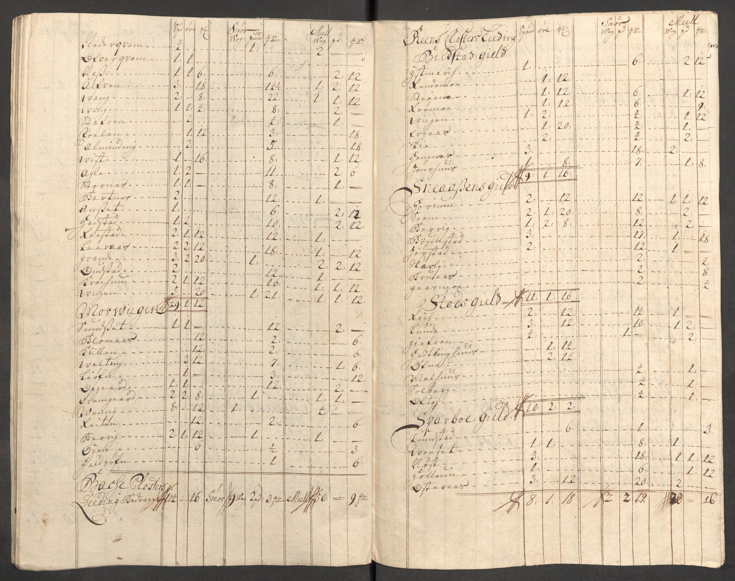 Rentekammeret inntil 1814, Reviderte regnskaper, Fogderegnskap, AV/RA-EA-4092/R63/L4317: Fogderegnskap Inderøy, 1709, s. 179
