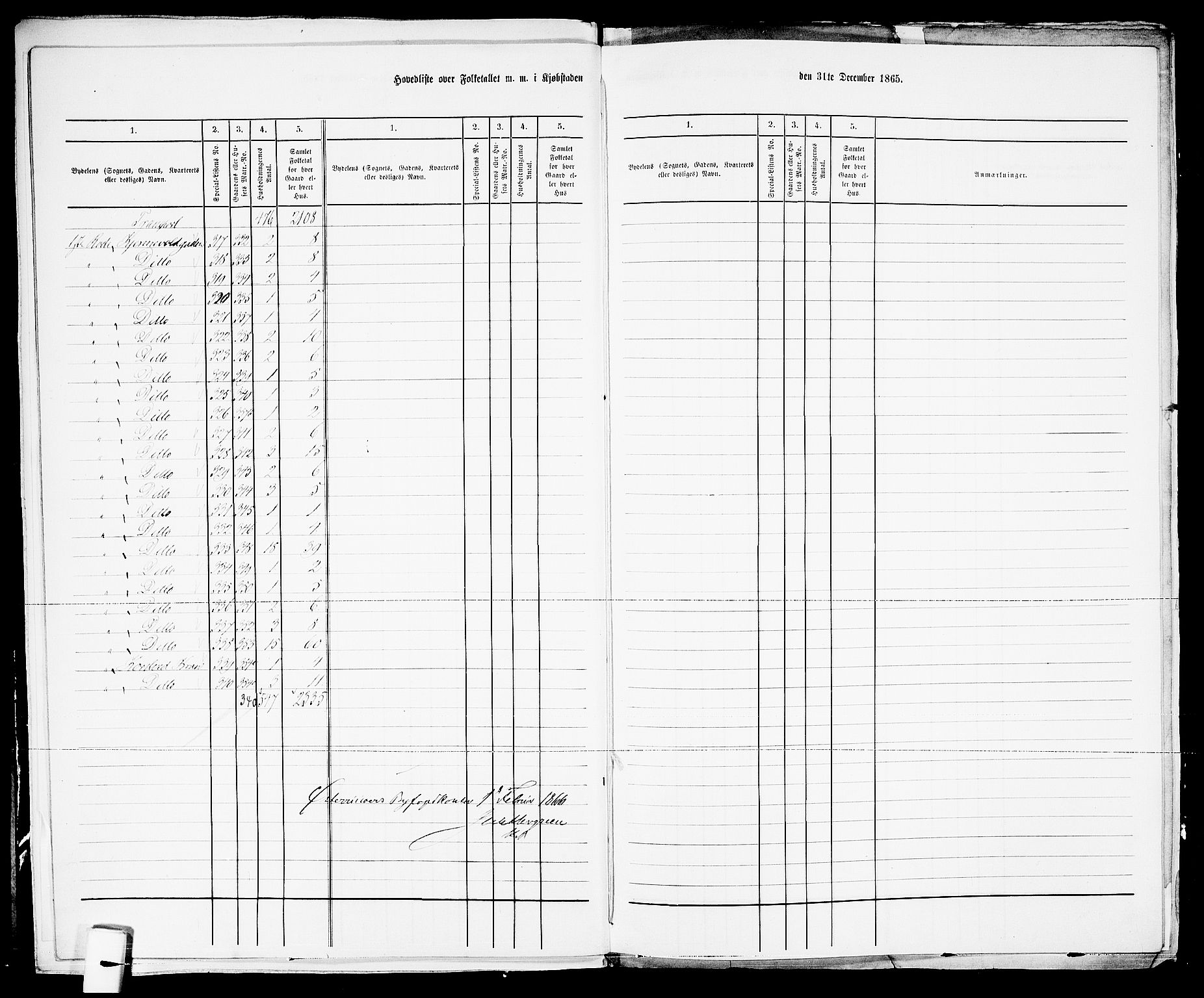 RA, Folketelling 1865 for 0901B Risør prestegjeld, Risør kjøpstad, 1865, s. 8