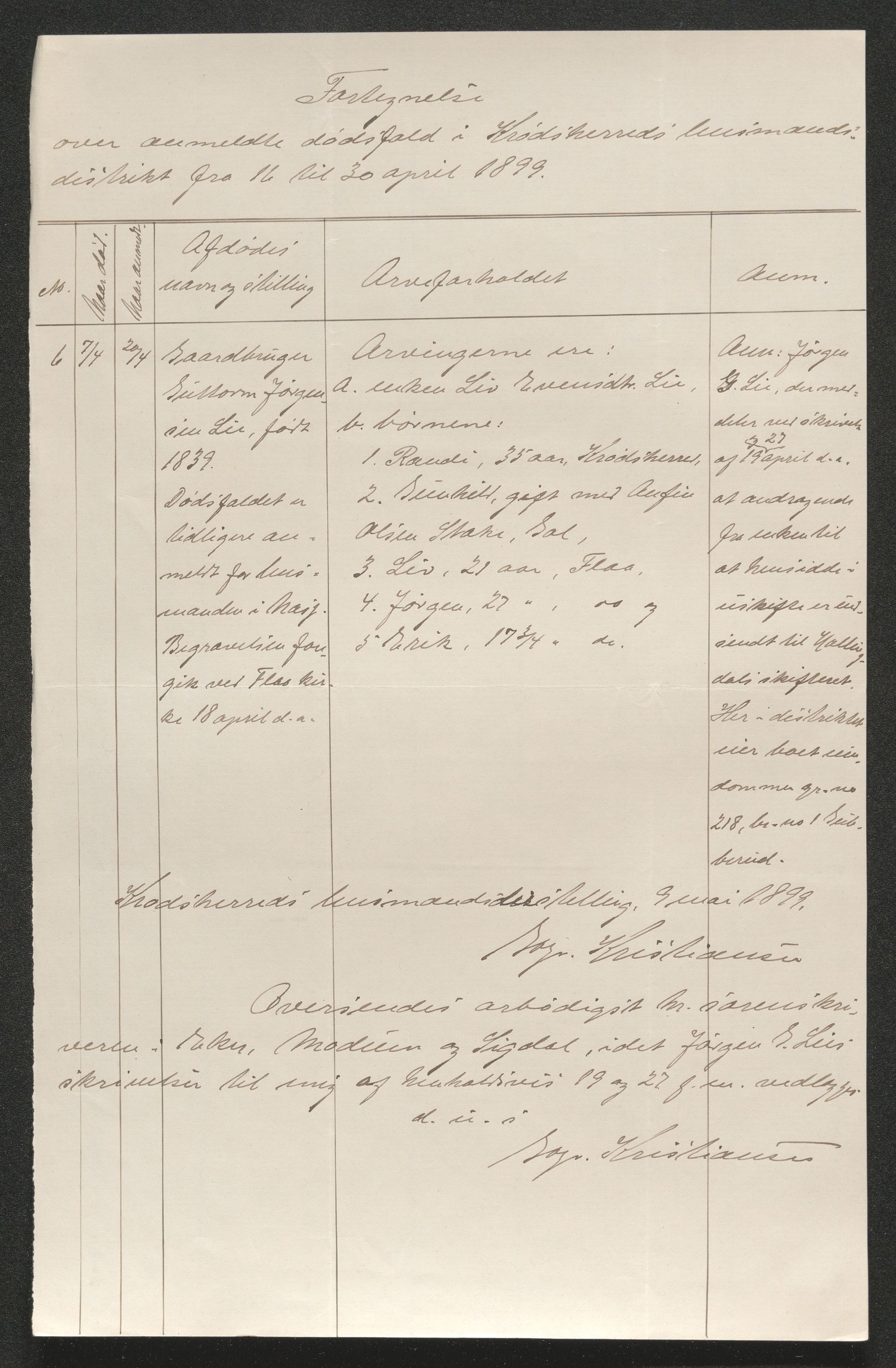 Eiker, Modum og Sigdal sorenskriveri, AV/SAKO-A-123/H/Ha/Hab/L0026: Dødsfallsmeldinger, 1899, s. 549