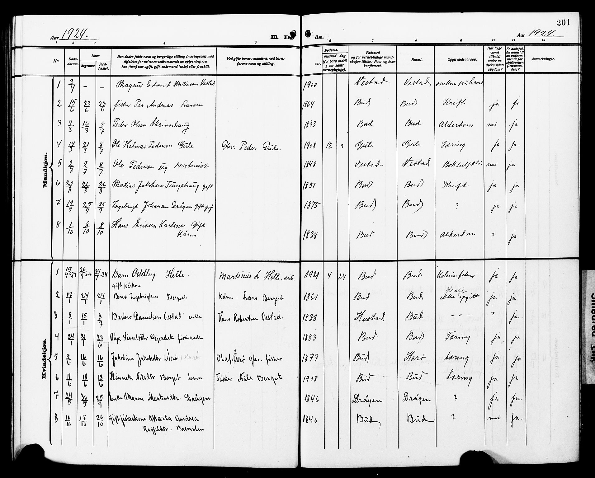 Ministerialprotokoller, klokkerbøker og fødselsregistre - Møre og Romsdal, SAT/A-1454/566/L0774: Klokkerbok nr. 566C03, 1910-1929, s. 201