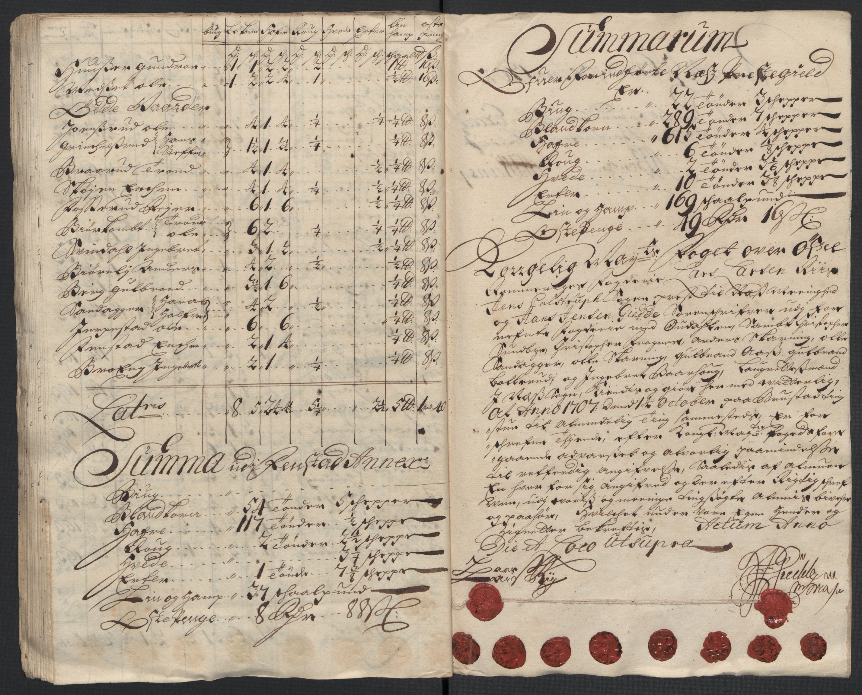 Rentekammeret inntil 1814, Reviderte regnskaper, Fogderegnskap, AV/RA-EA-4092/R12/L0718: Fogderegnskap Øvre Romerike, 1706-1707, s. 287