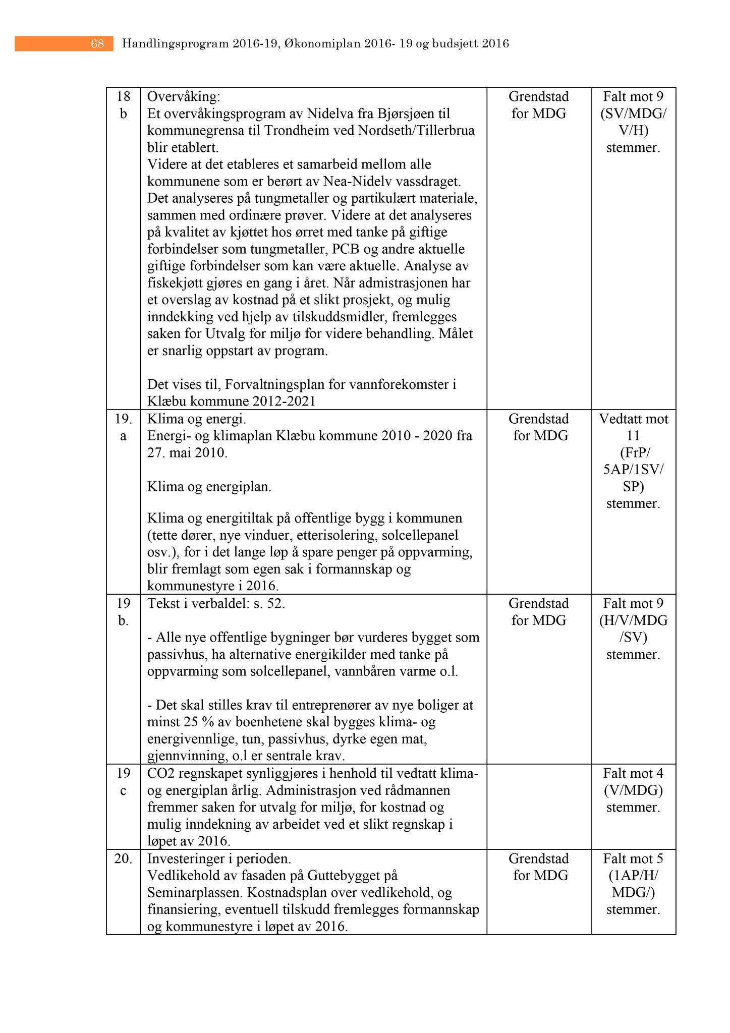 Klæbu Kommune, TRKO/KK/04-UO/L007: Utvalg for oppvekst - Møtedokumenter, 2016