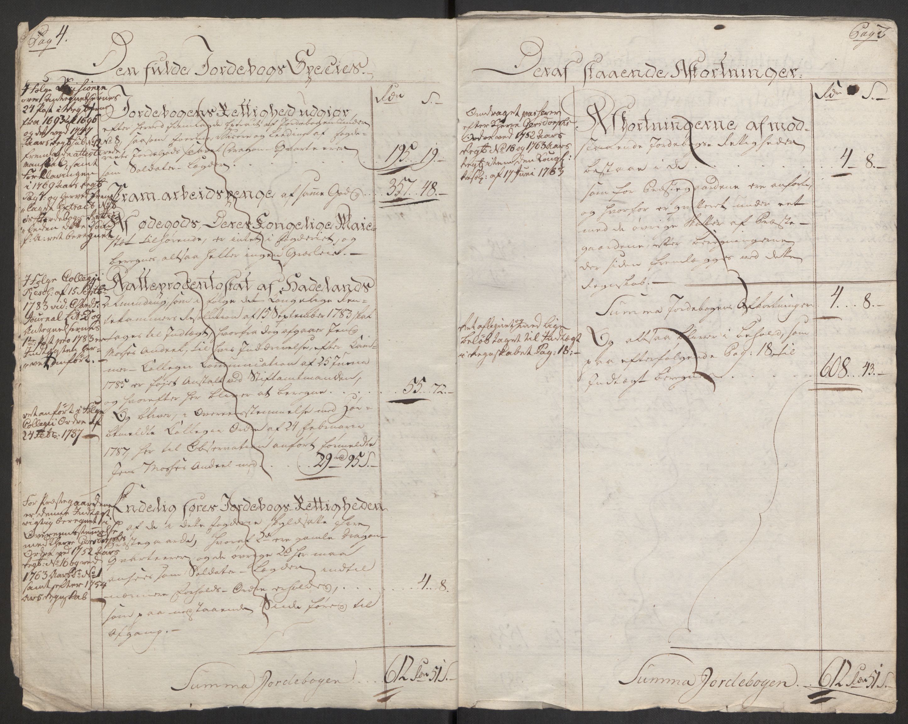 Rentekammeret inntil 1814, Reviderte regnskaper, Fogderegnskap, AV/RA-EA-4092/R19/L1374: Fogderegnskap Toten, Hadeland og Vardal, 1787, s. 5