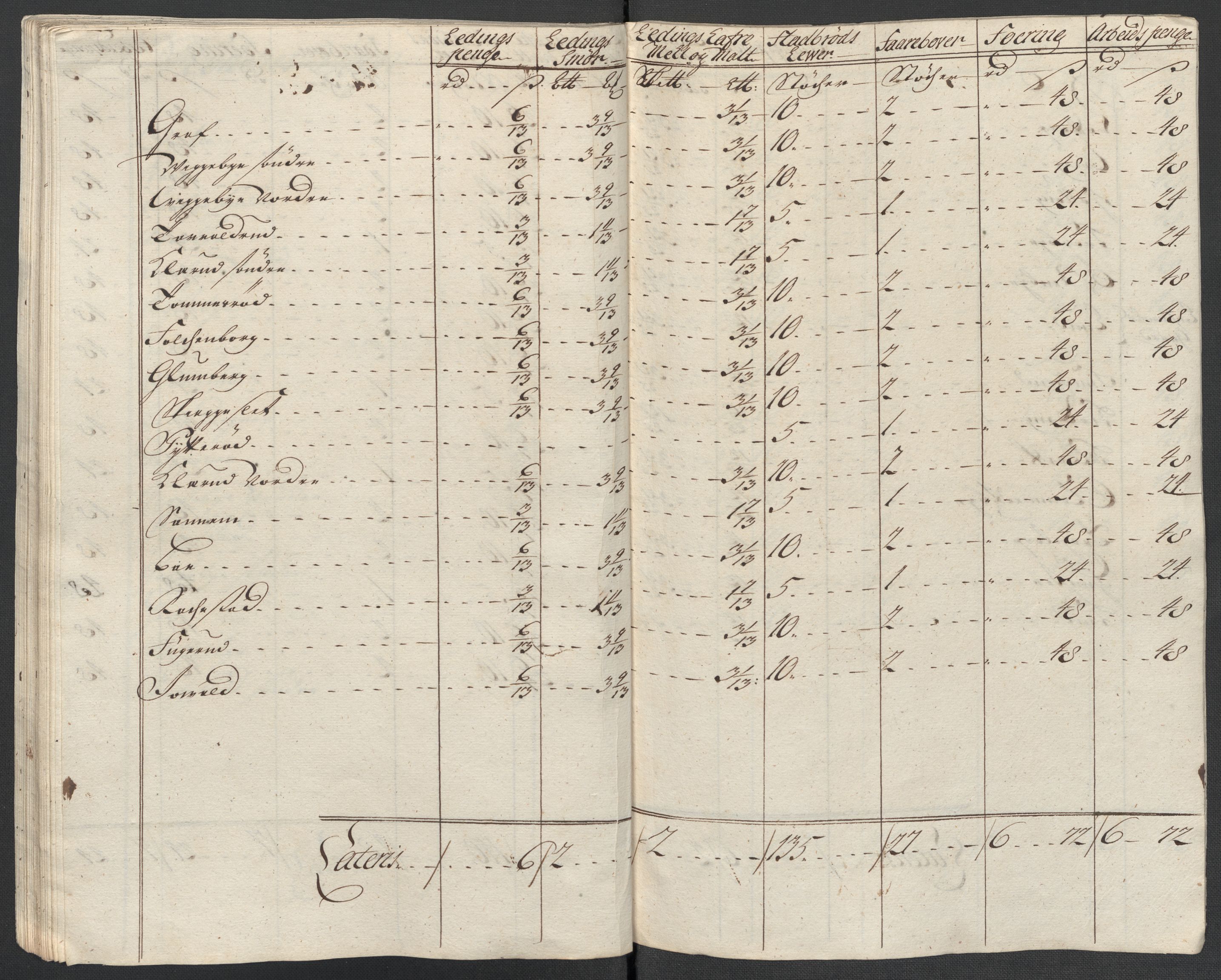 Rentekammeret inntil 1814, Reviderte regnskaper, Fogderegnskap, AV/RA-EA-4092/R07/L0311: Fogderegnskap Rakkestad, Heggen og Frøland, 1716, s. 283