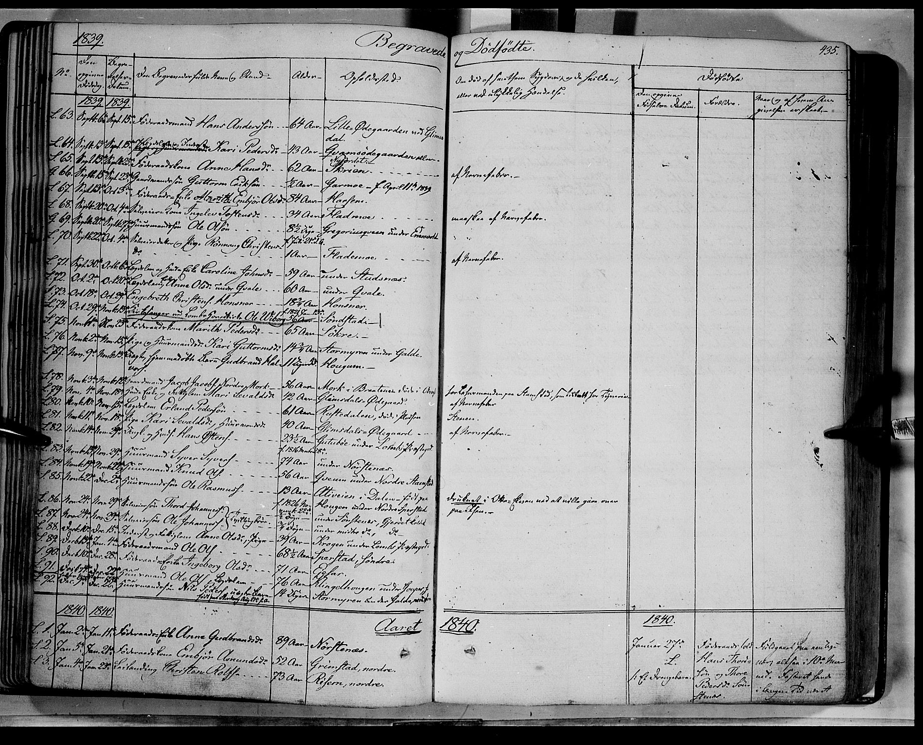 Lom prestekontor, AV/SAH-PREST-070/K/L0006: Ministerialbok nr. 6B, 1837-1863, s. 435