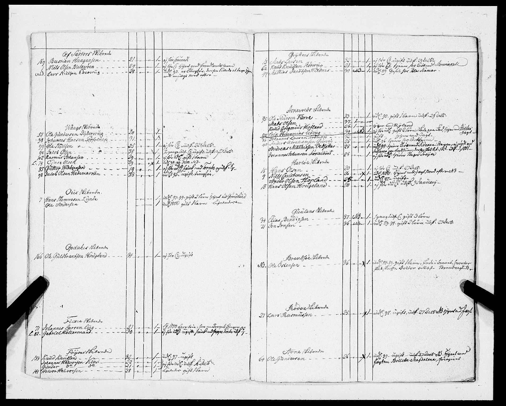 Innrulleringssjefen i Bergen, AV/SAB-A-100050/G/Ga/Gab/L0008: Tilleggsruller, 1801