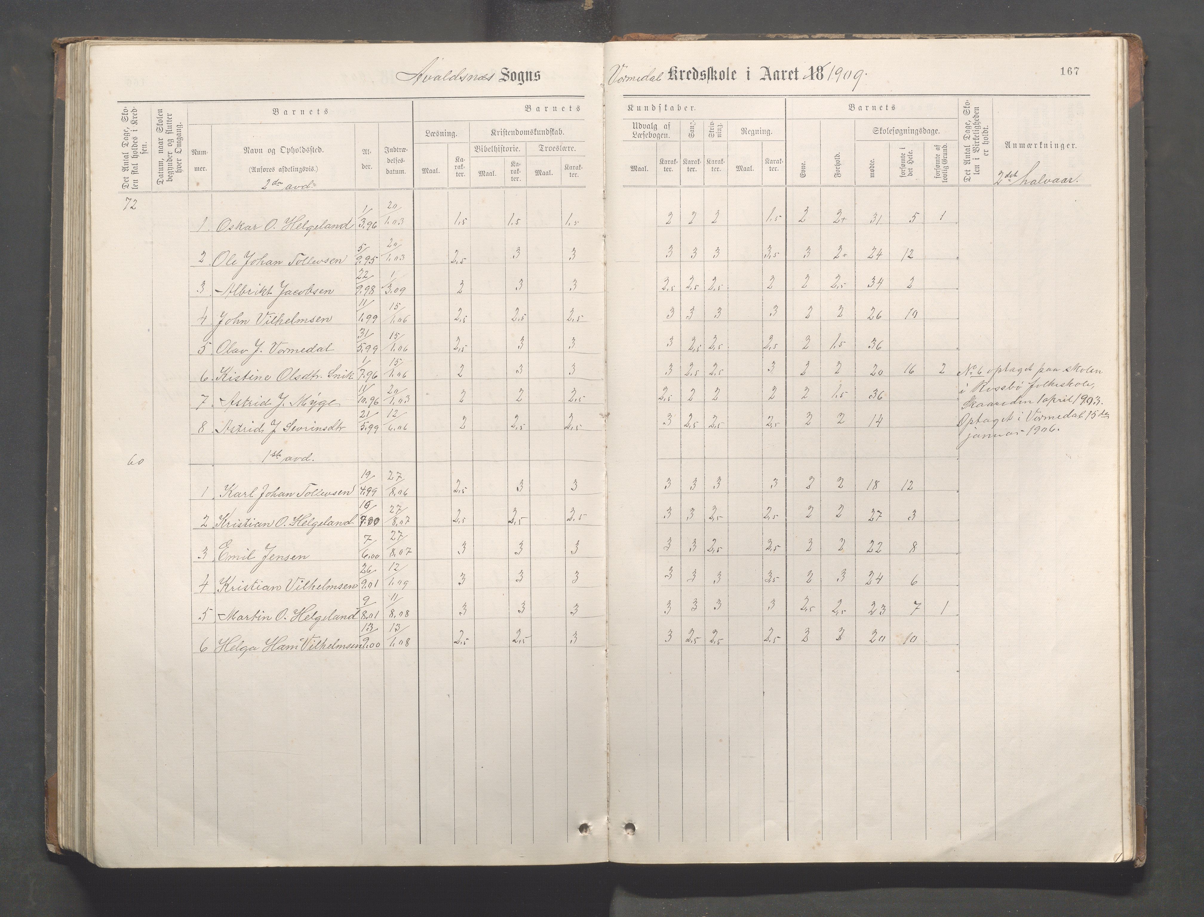 Avaldsnes Kommune - Kolnes skole, IKAR/K-101719/H/L0001: Skoleprotokoll for Kolnes, Snik,Vormedal, 1882-1918, s. 167