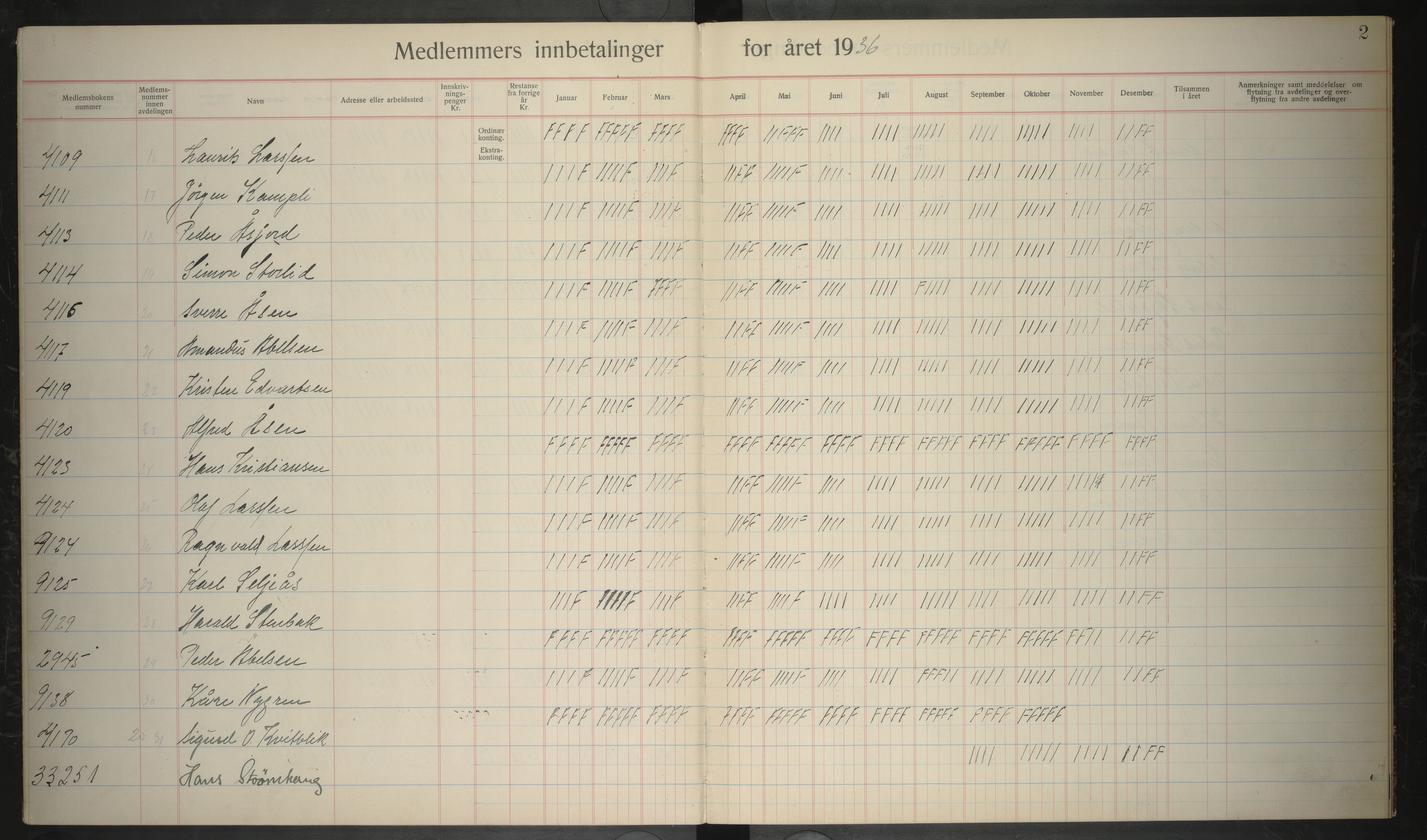 Giken Grubearbeiderforening , AIN/A-22/201/P/Pa/L0007: Medlemsprotokoll, 1936-1937