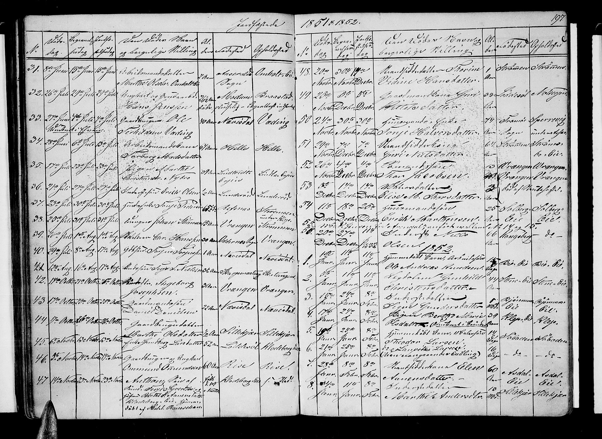 Øyestad sokneprestkontor, AV/SAK-1111-0049/F/Fb/L0006: Klokkerbok nr. B 6, 1843-1854, s. 197
