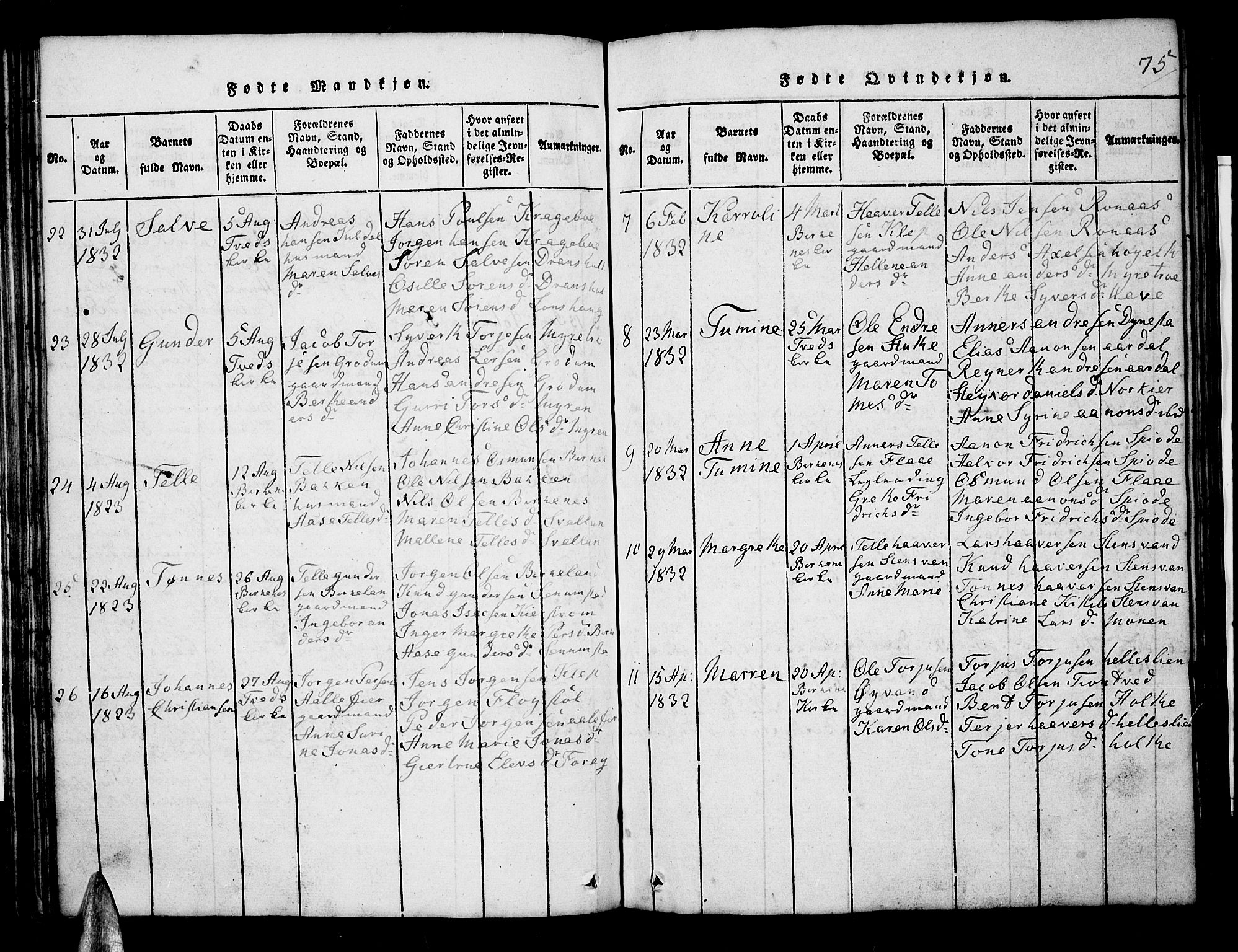 Tveit sokneprestkontor, AV/SAK-1111-0043/F/Fb/L0001: Klokkerbok nr. B 1, 1820-1834, s. 75