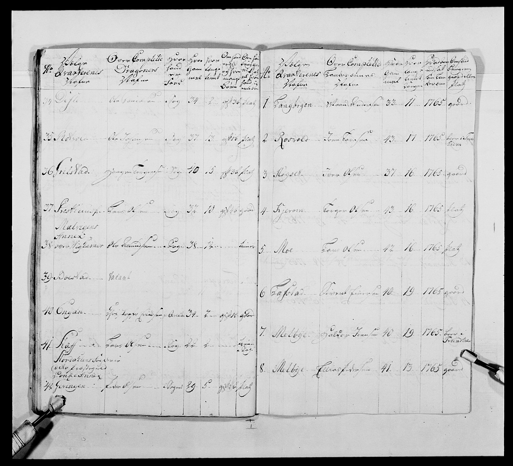 Kommanderende general (KG I) med Det norske krigsdirektorium, AV/RA-EA-5419/E/Ea/L0483: Nordafjelske dragonregiment, 1765-1767, s. 484
