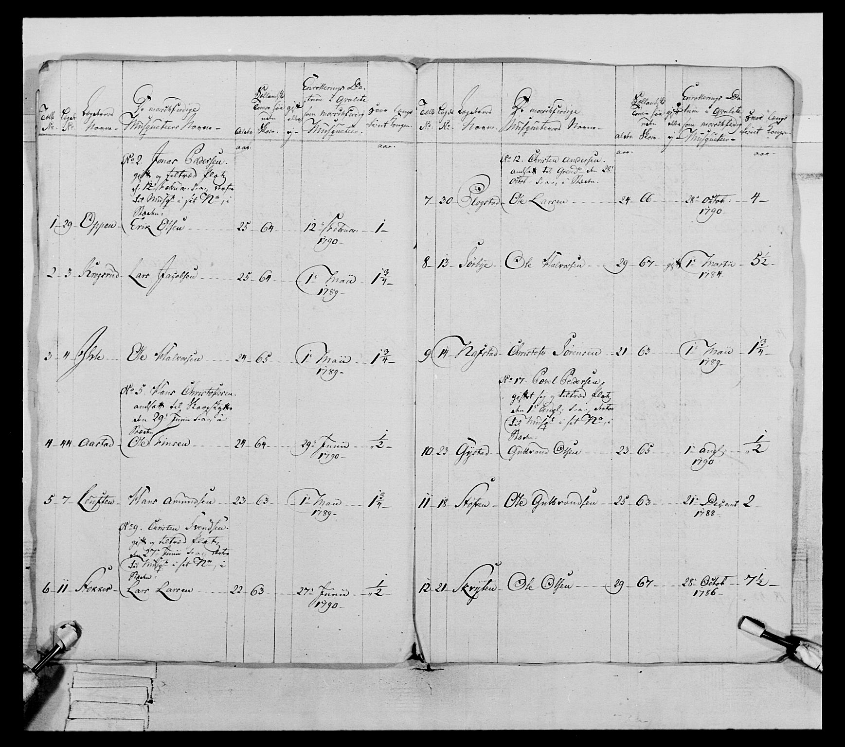 Generalitets- og kommissariatskollegiet, Det kongelige norske kommissariatskollegium, AV/RA-EA-5420/E/Eh/L0067: Opplandske nasjonale infanteriregiment, 1789-1797, s. 350