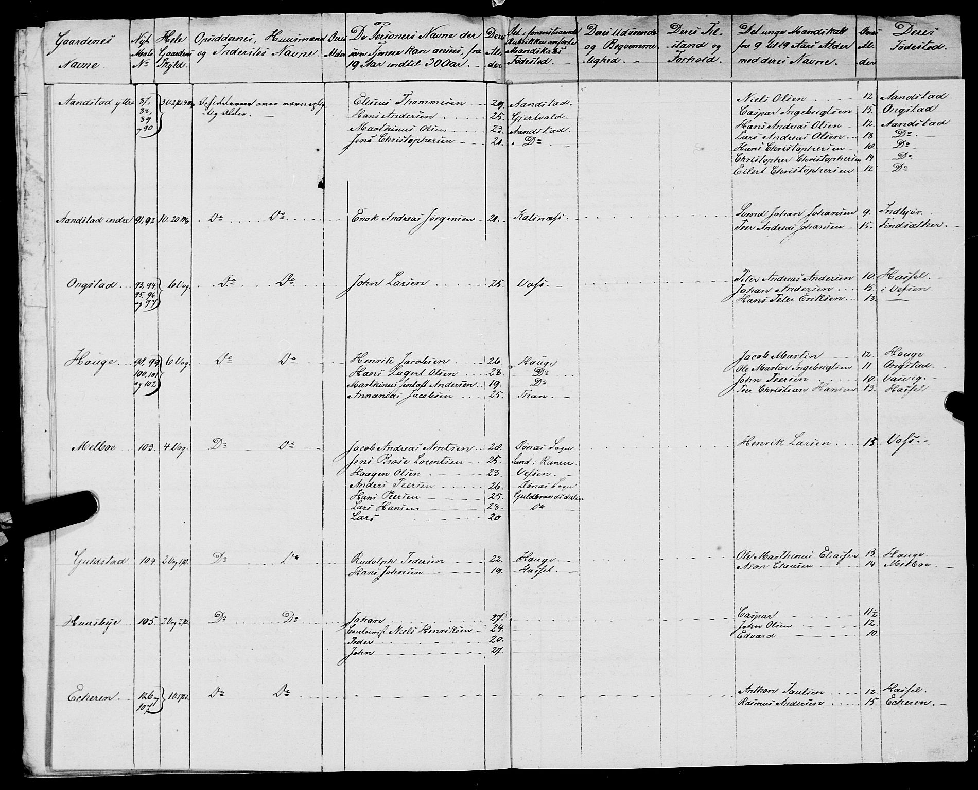 Fylkesmannen i Nordland, AV/SAT-A-0499/1.1/R/Ra/L0028: Innrulleringsmanntall for Hadsel (Kalsnes og Ulvøe fjerdinger), 1806-1836, s. 447