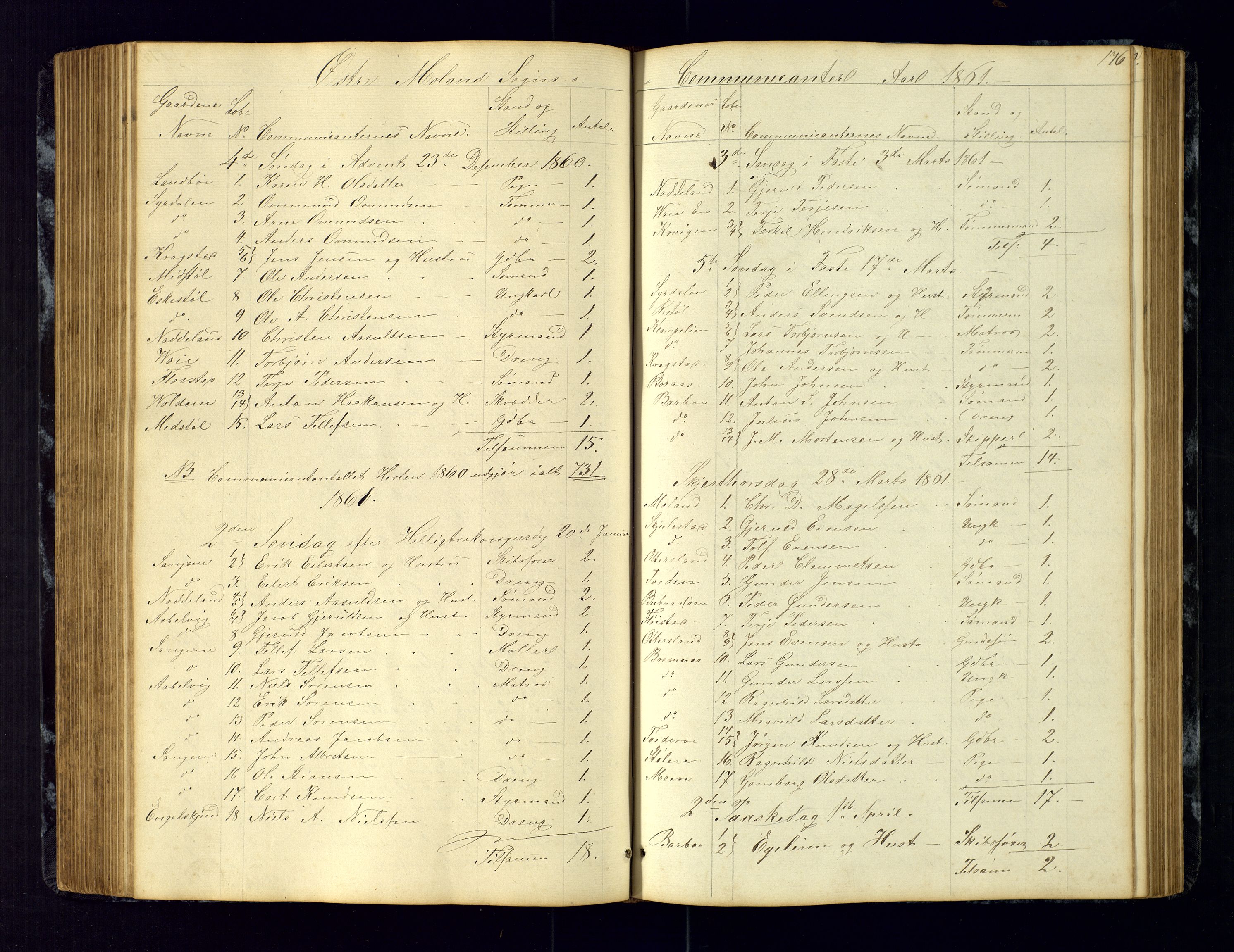 Austre Moland sokneprestkontor, AV/SAK-1111-0001/F/Fc/Fca/L0002: Kommunikantprotokoll nr. C-2, 1851-1867, s. 176