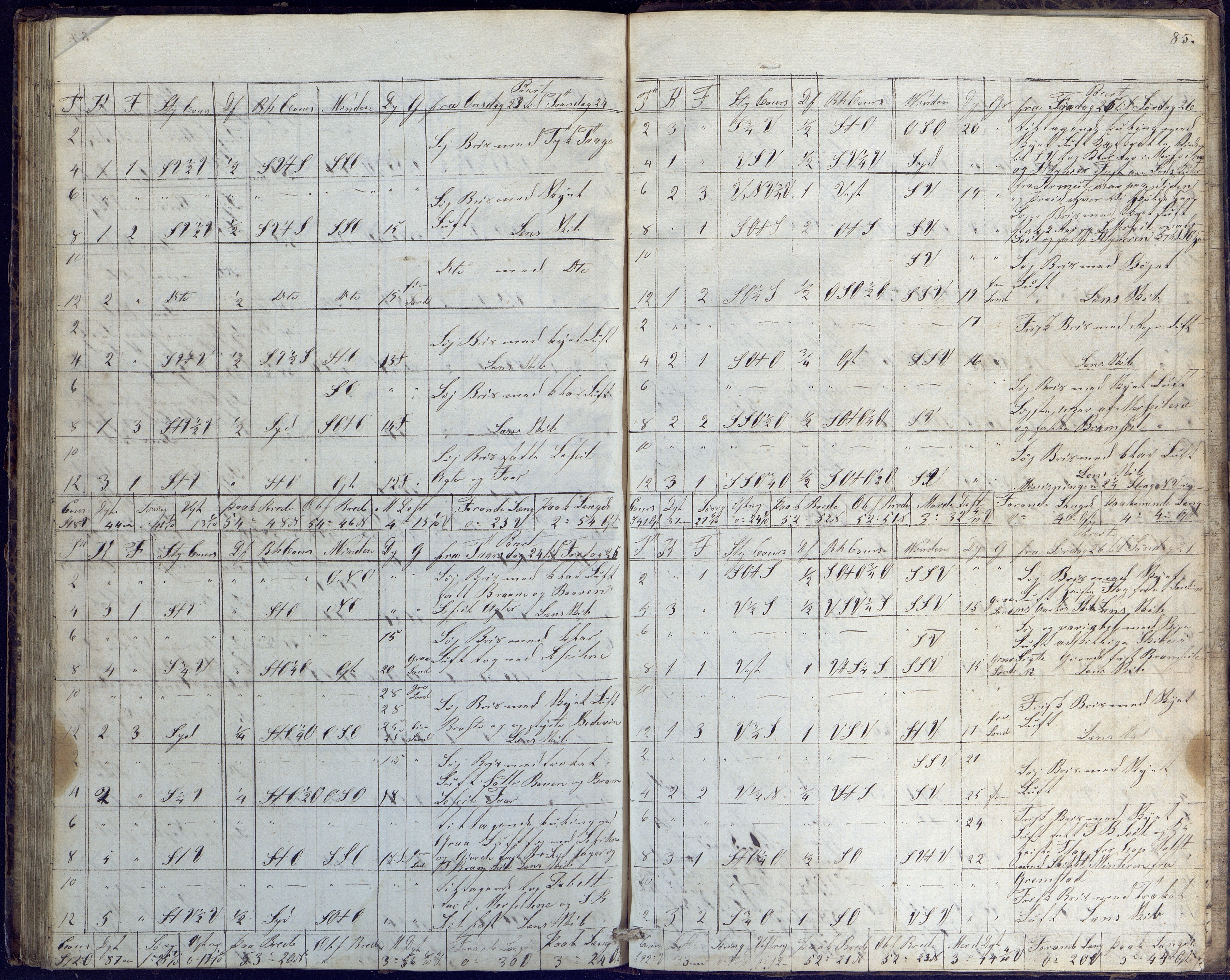Fartøysarkivet, AAKS/PA-1934/F/L0191/0013: Flere fartøy (se mappenivå) / Kongsberg (skip), 1838-1840, s. 85