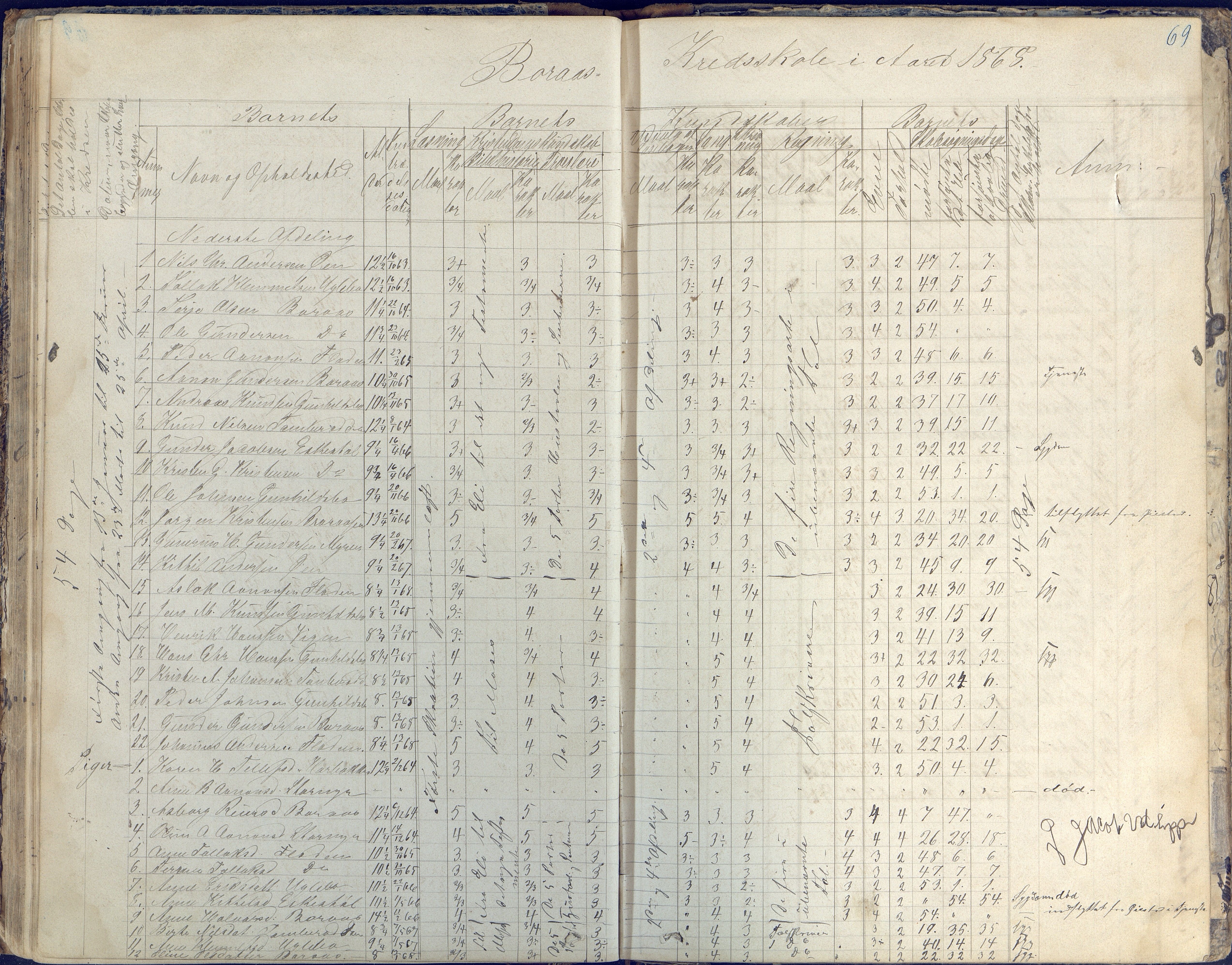 Austre Moland kommune, AAKS/KA0918-PK/09/09d/L0003: Skoleprotokoll, 1857-1873, s. 69