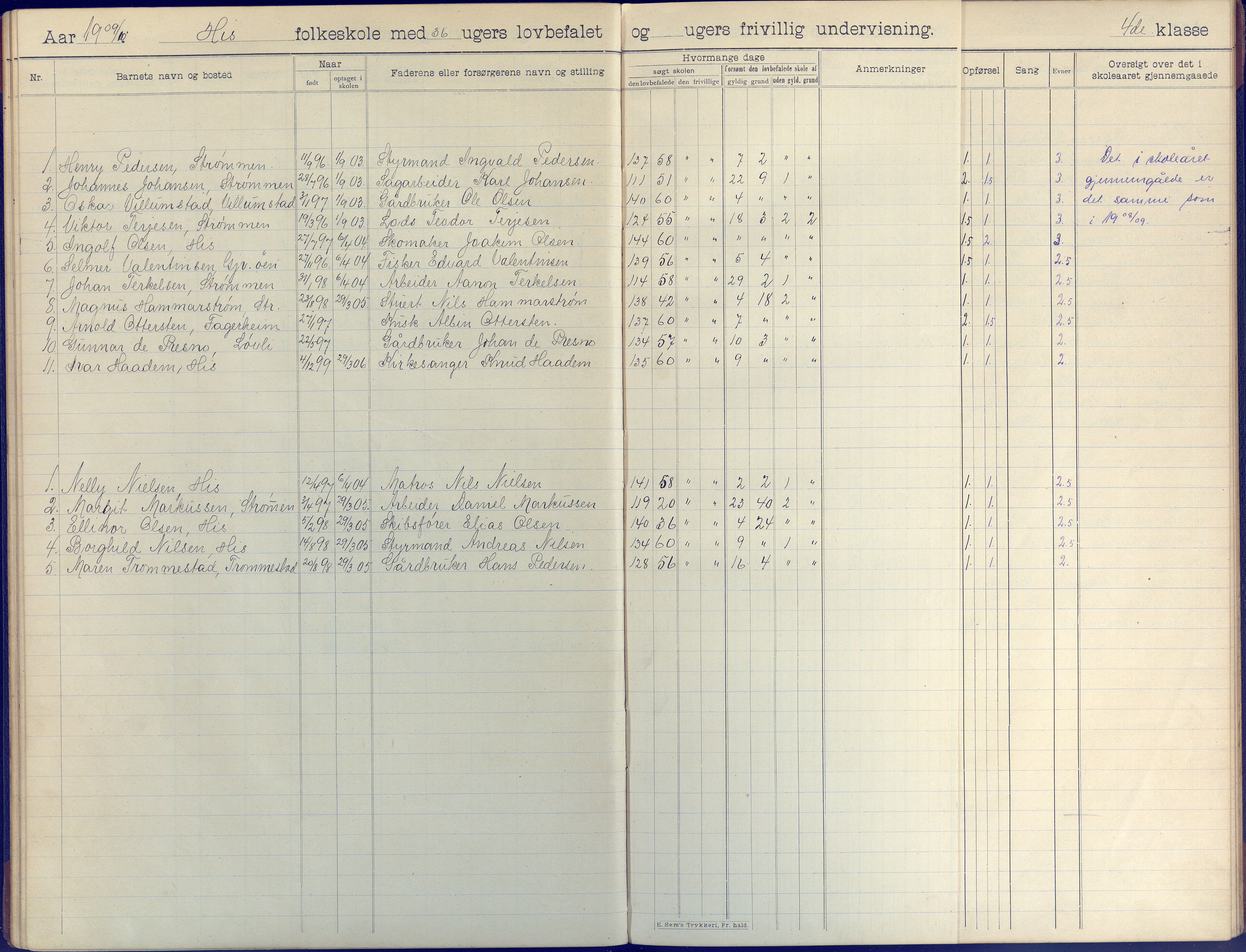 Hisøy kommune frem til 1991, AAKS/KA0922-PK/31/L0009: Skoleprotokoll, 1905-1917