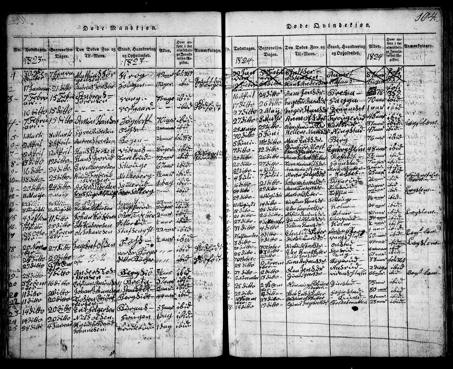 Skiptvet prestekontor Kirkebøker, AV/SAO-A-20009/G/Ga/L0001: Klokkerbok nr. 1, 1815-1838, s. 104