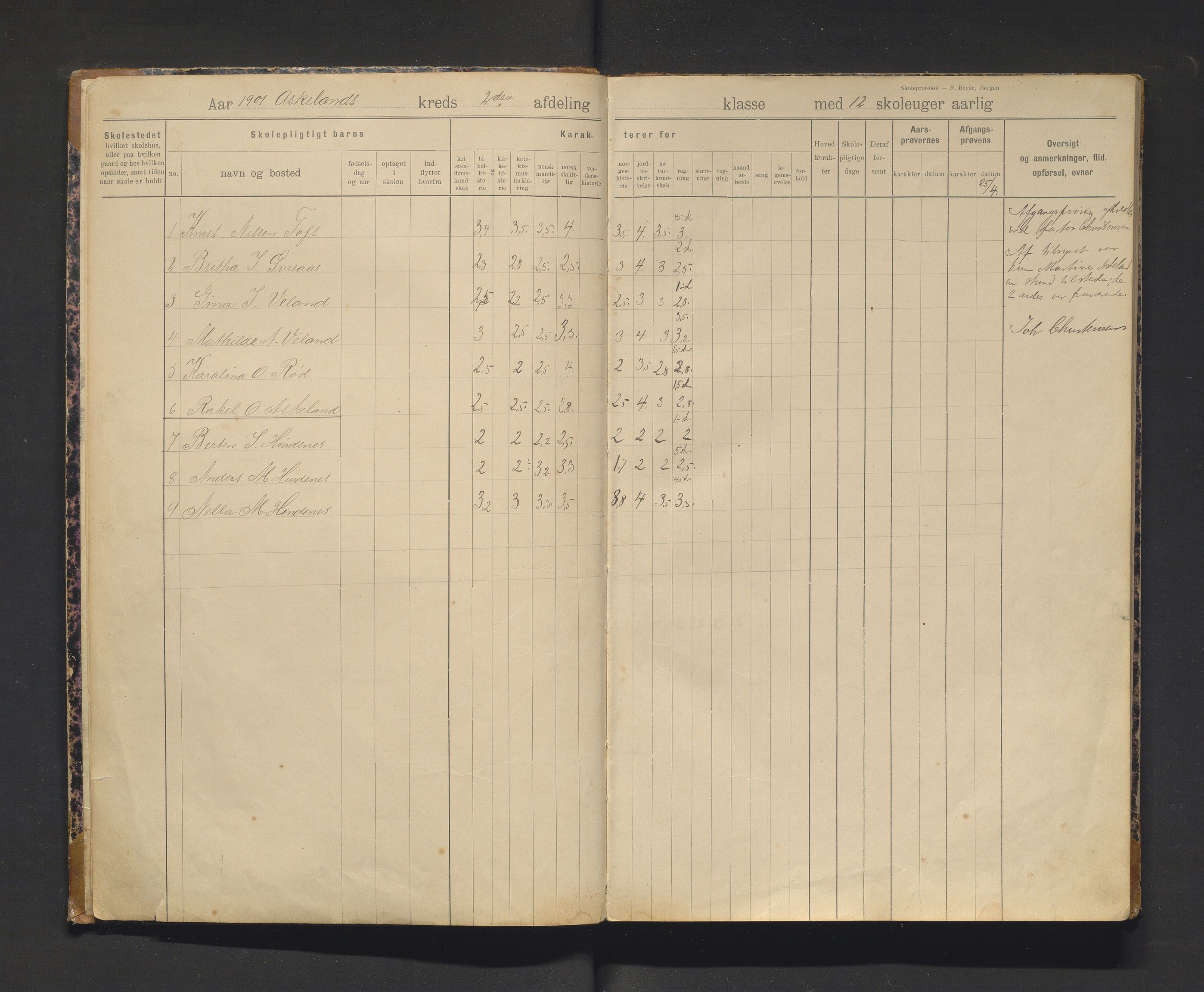 Lindås kommune. Barneskulane, IKAH/1263-231/F/Fa/L0012: Skuleprotokoll for Askeland og Hindenes skular, 1901-1921