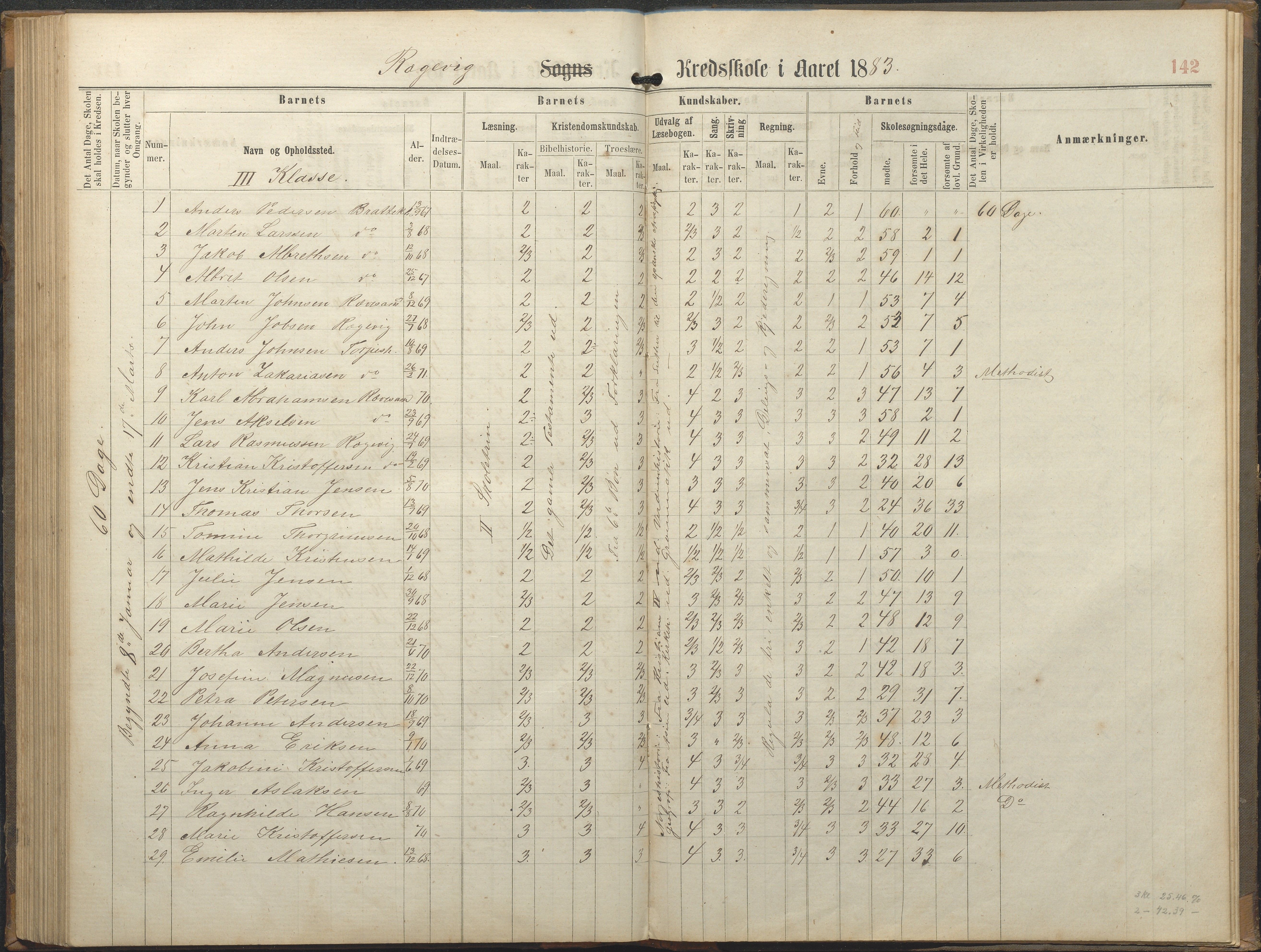 Tromøy kommune frem til 1971, AAKS/KA0921-PK/04/L0064: Rægevik - Karakterprotokoll, 1863-1886, s. 141