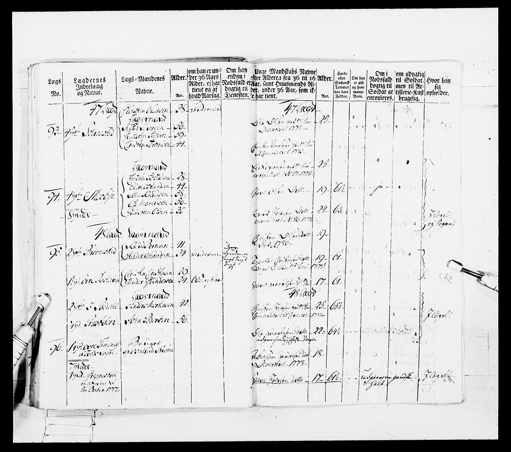 Generalitets- og kommissariatskollegiet, Det kongelige norske kommissariatskollegium, AV/RA-EA-5420/E/Eh/L0102: 1. Vesterlenske nasjonale infanteriregiment, 1778-1780, s. 177