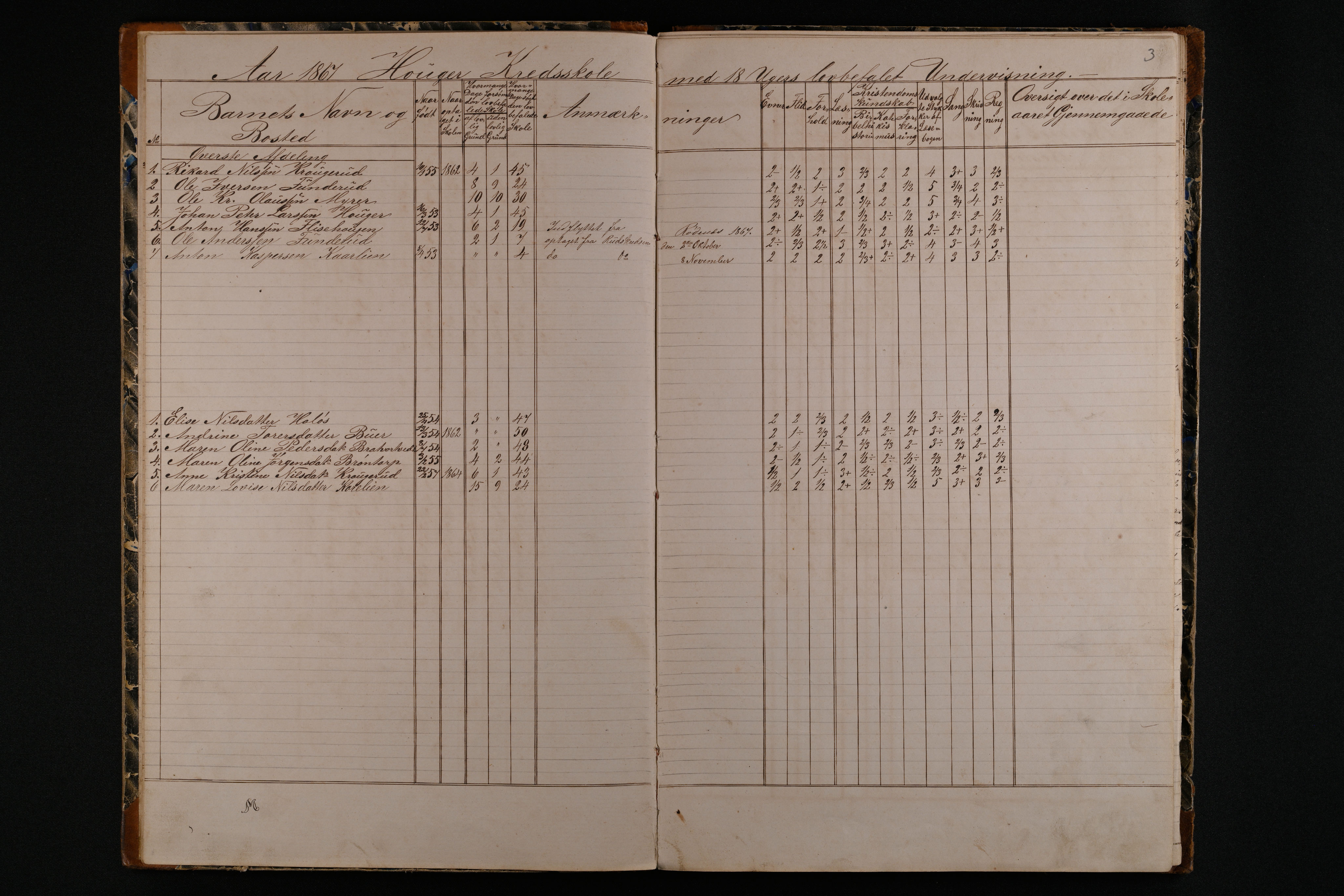 Rakkestad kommune. Omgangsskoler, IKAO/IKA-A-1362/F/Fa/L0009: Skoleprotokoll for det 3 distrikt, 1867-1873