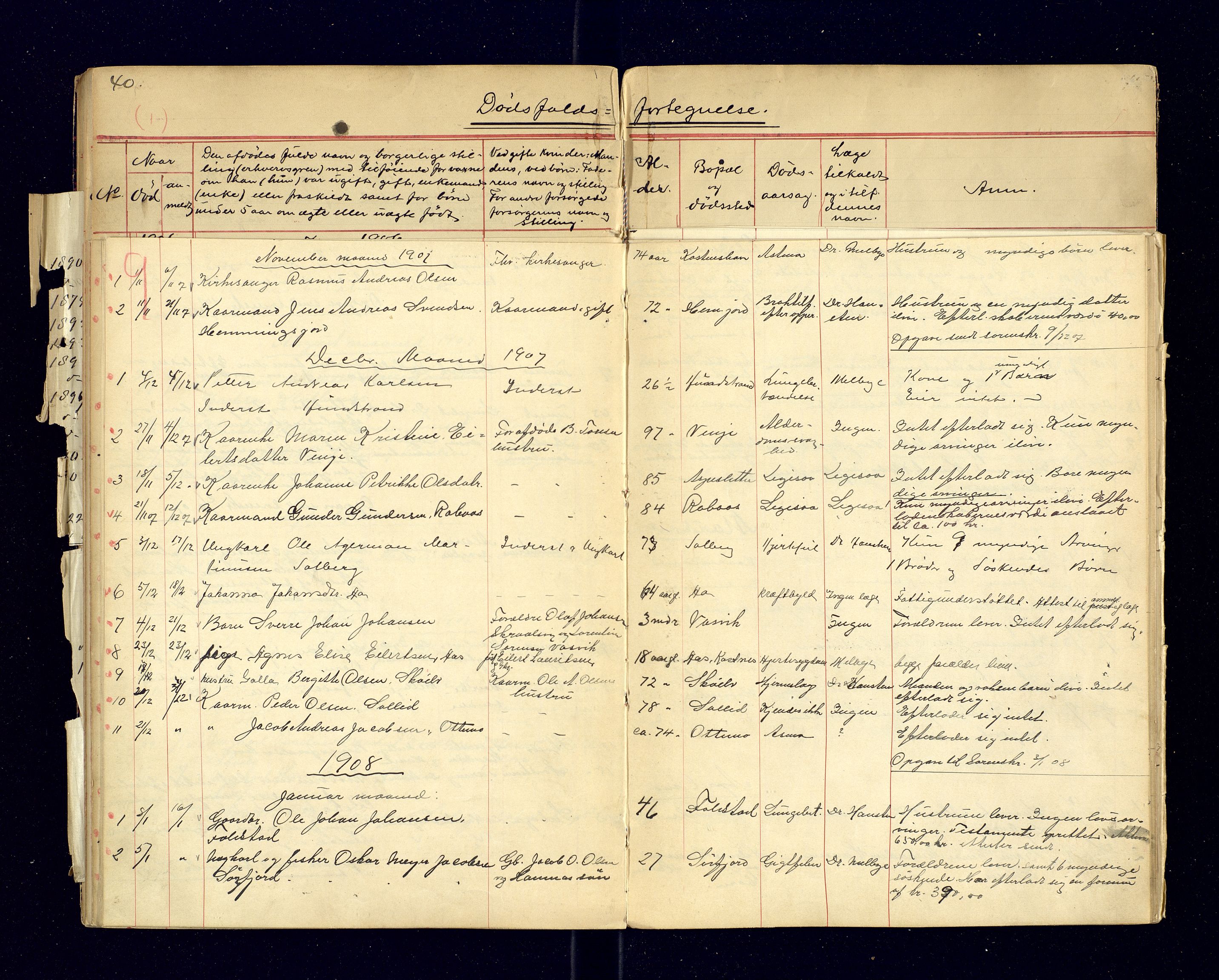 Tranøy lensmannskontor (Sørreisa lensmannskontor), AV/SATØ-SATØ-46/1/F/Fi/Fia/L0146/0003: Dødsfallsprotokoller / Dødsfallsprotokoller. Med register, 1906-1908