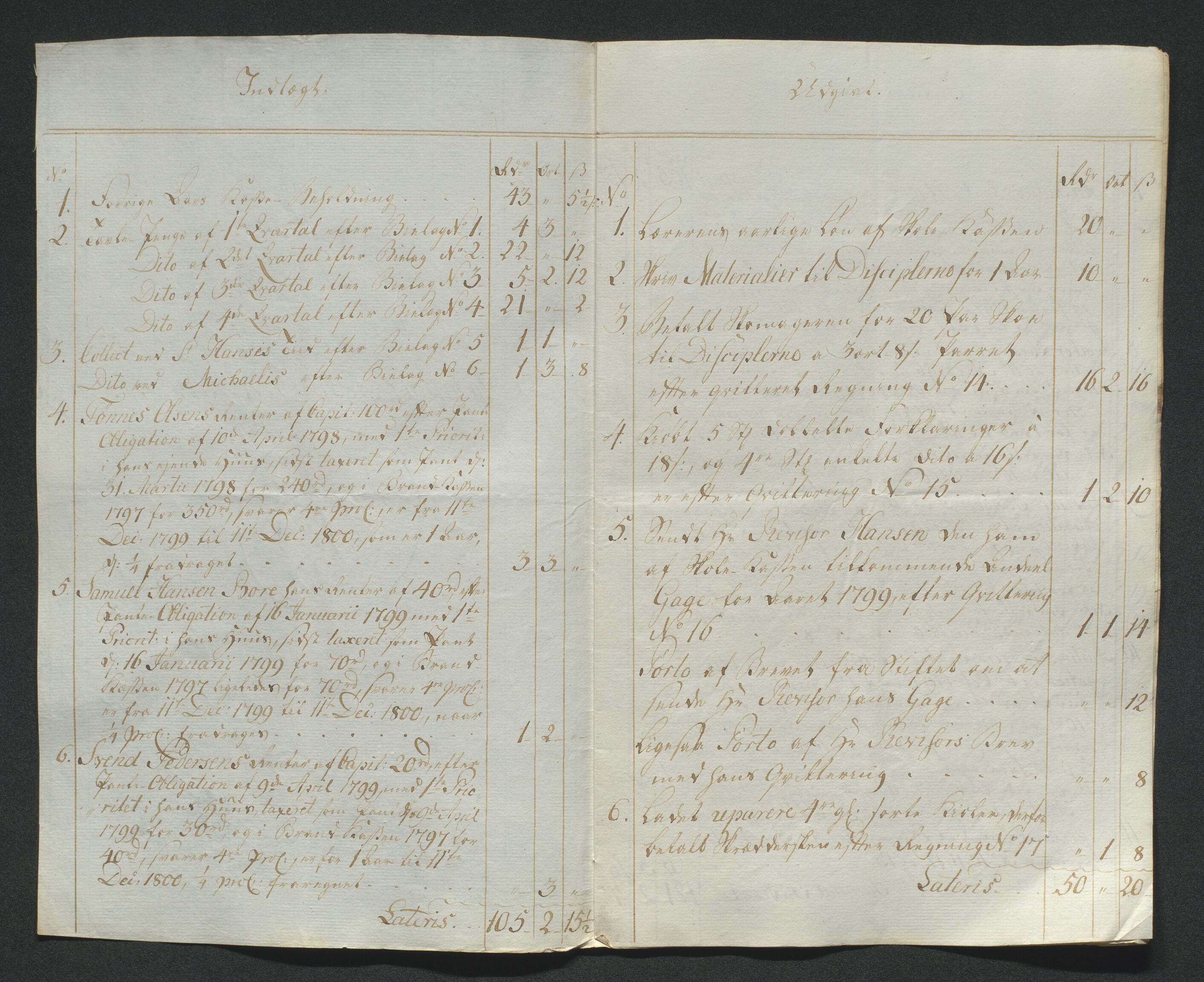 Biskopen i Kristiansand, AV/SAK-1113-0001/G/Gh/L0078: C 235 - Regnskap for Stavanger fattigskole, 1694-1822, s. 177