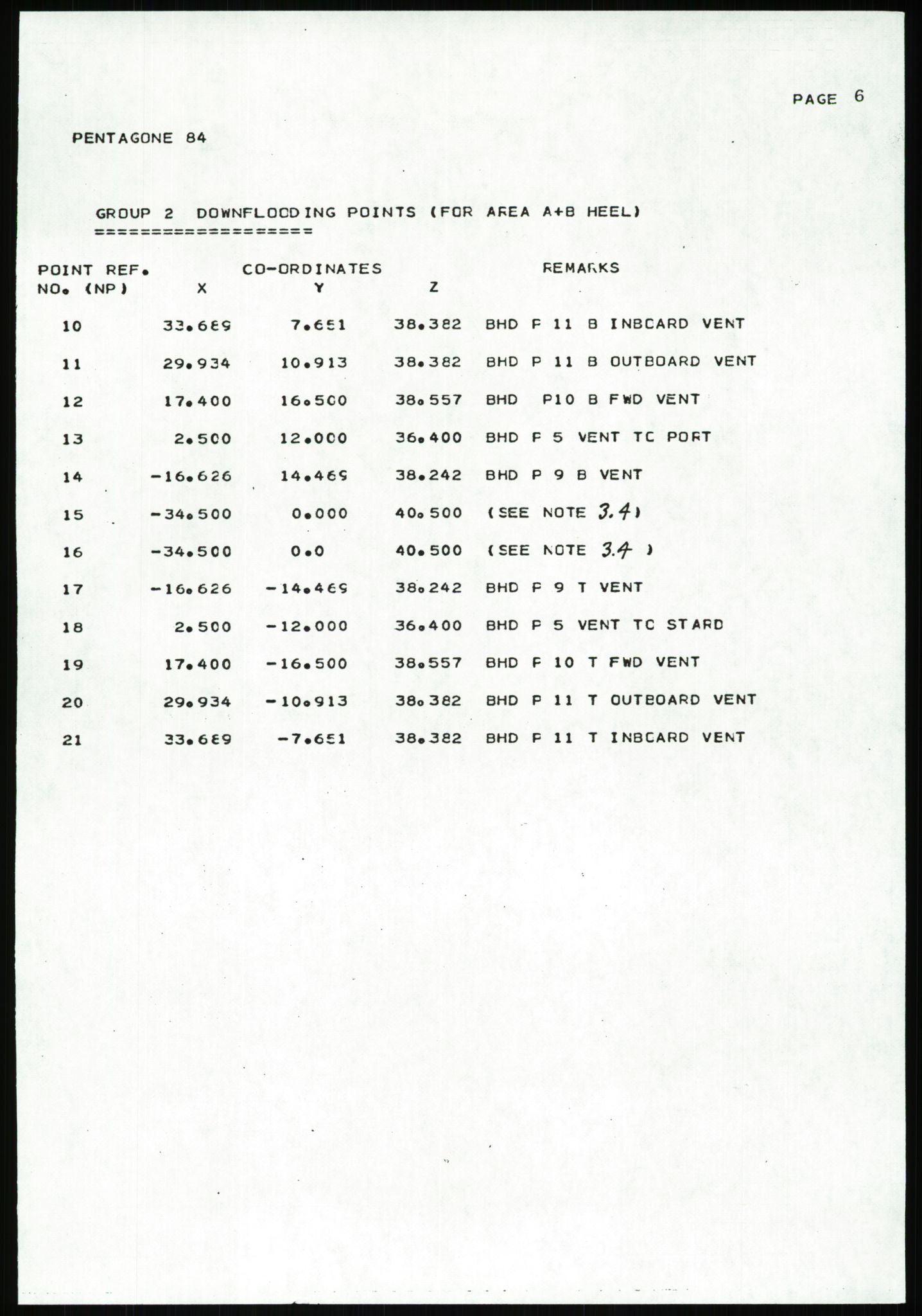 Justisdepartementet, Granskningskommisjonen ved Alexander Kielland-ulykken 27.3.1980, AV/RA-S-1165/D/L0007: B Stavanger Drilling A/S (Doku.liste + B1-B3 av av 4)/C Phillips Petroleum Company Norway (Doku.liste + C1-C12 av 12)/D Forex Neptune (Doku.liste + D1-D8 av 9), 1980-1981, s. 358