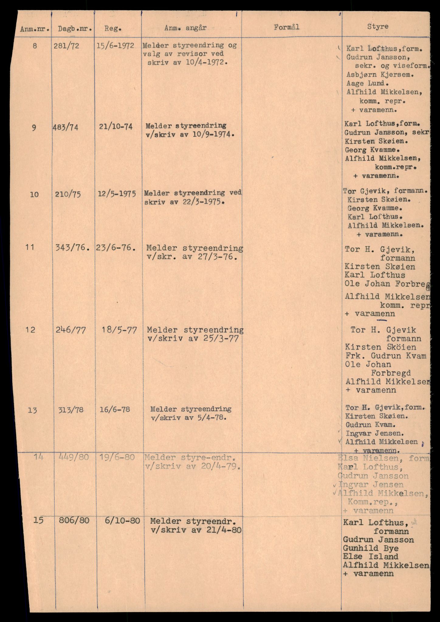 Trondheim byfogd, AV/SAT-A-0003/2/J/Jd/Jdd/L0014: Aksjeselskap, El-Et, 1944-1990, s. 6