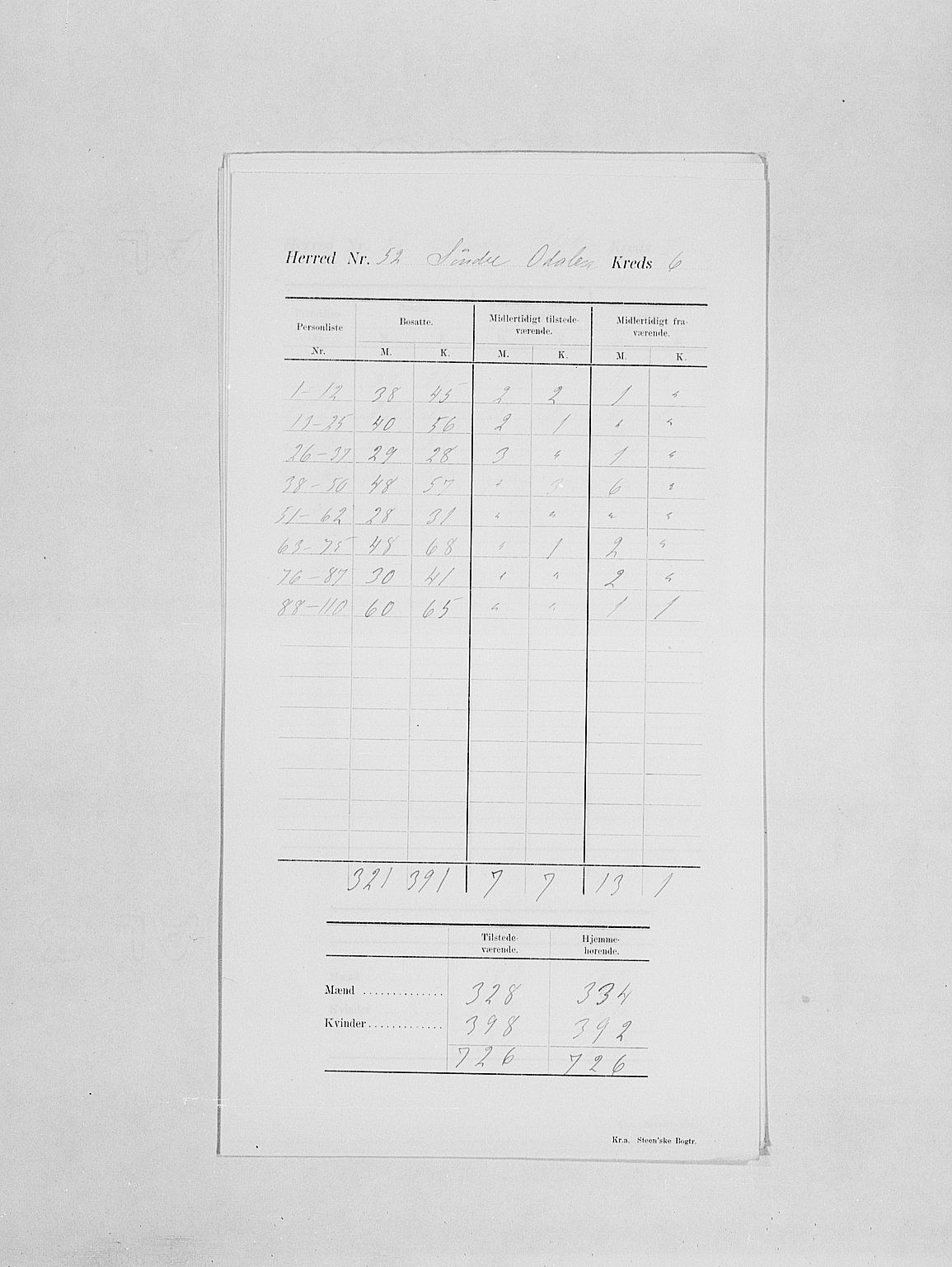 SAH, Folketelling 1900 for 0419 Sør-Odal herred, 1900, s. 10