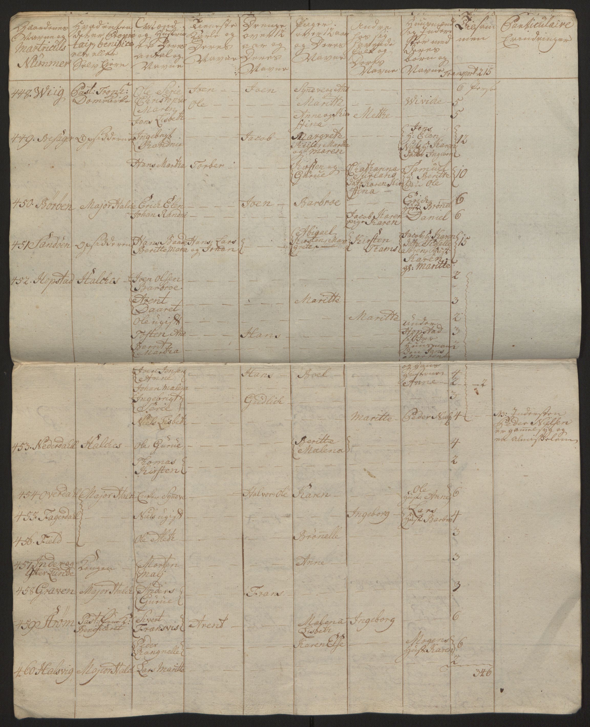 Rentekammeret inntil 1814, Reviderte regnskaper, Fogderegnskap, RA/EA-4092/R57/L3930: Ekstraskatten Fosen, 1762-1763, s. 411
