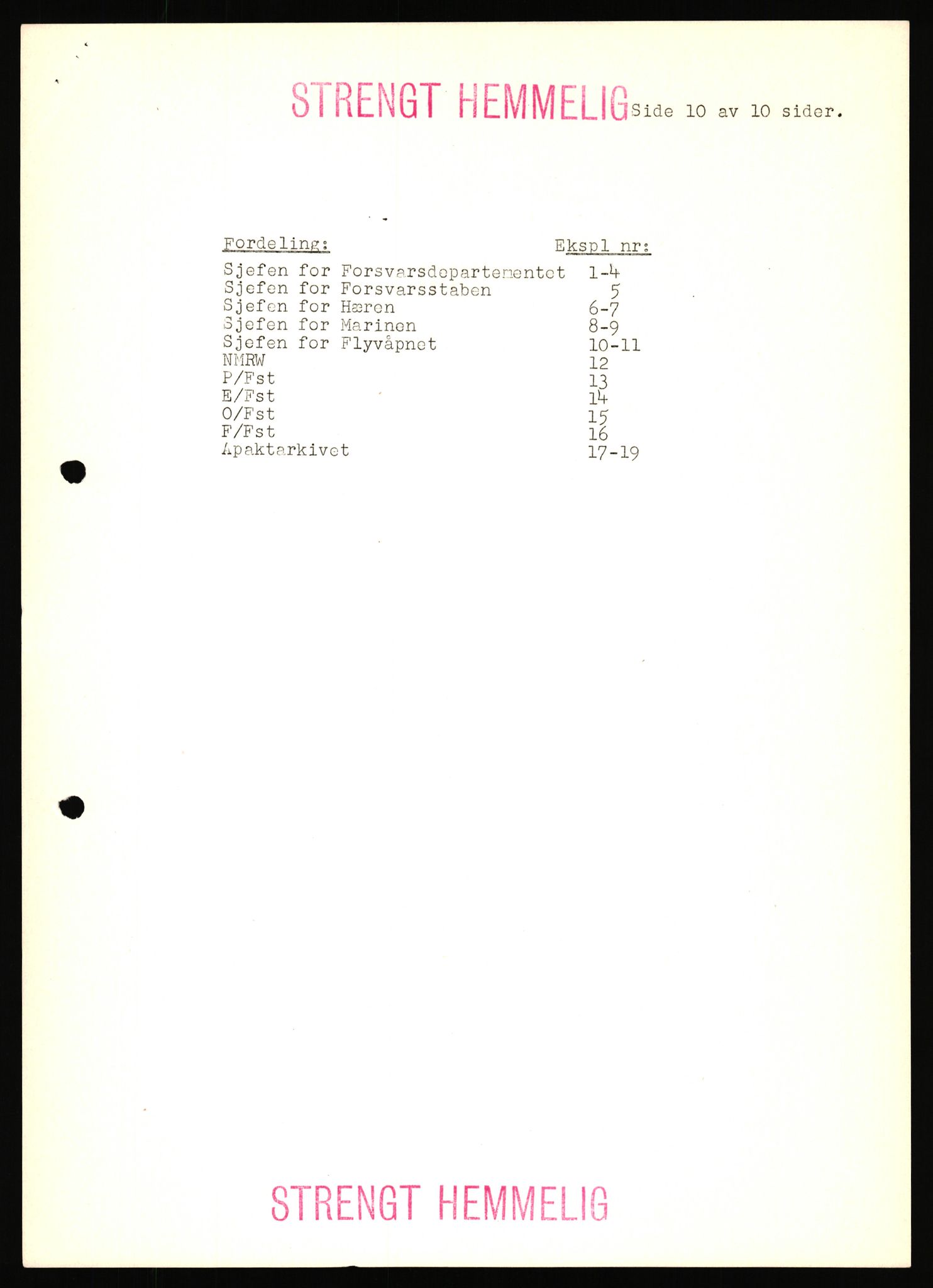 Forsvaret, Den sentrale sjefsnemnd, AV/RA-RAFA-6733, 1953-1956, s. 364