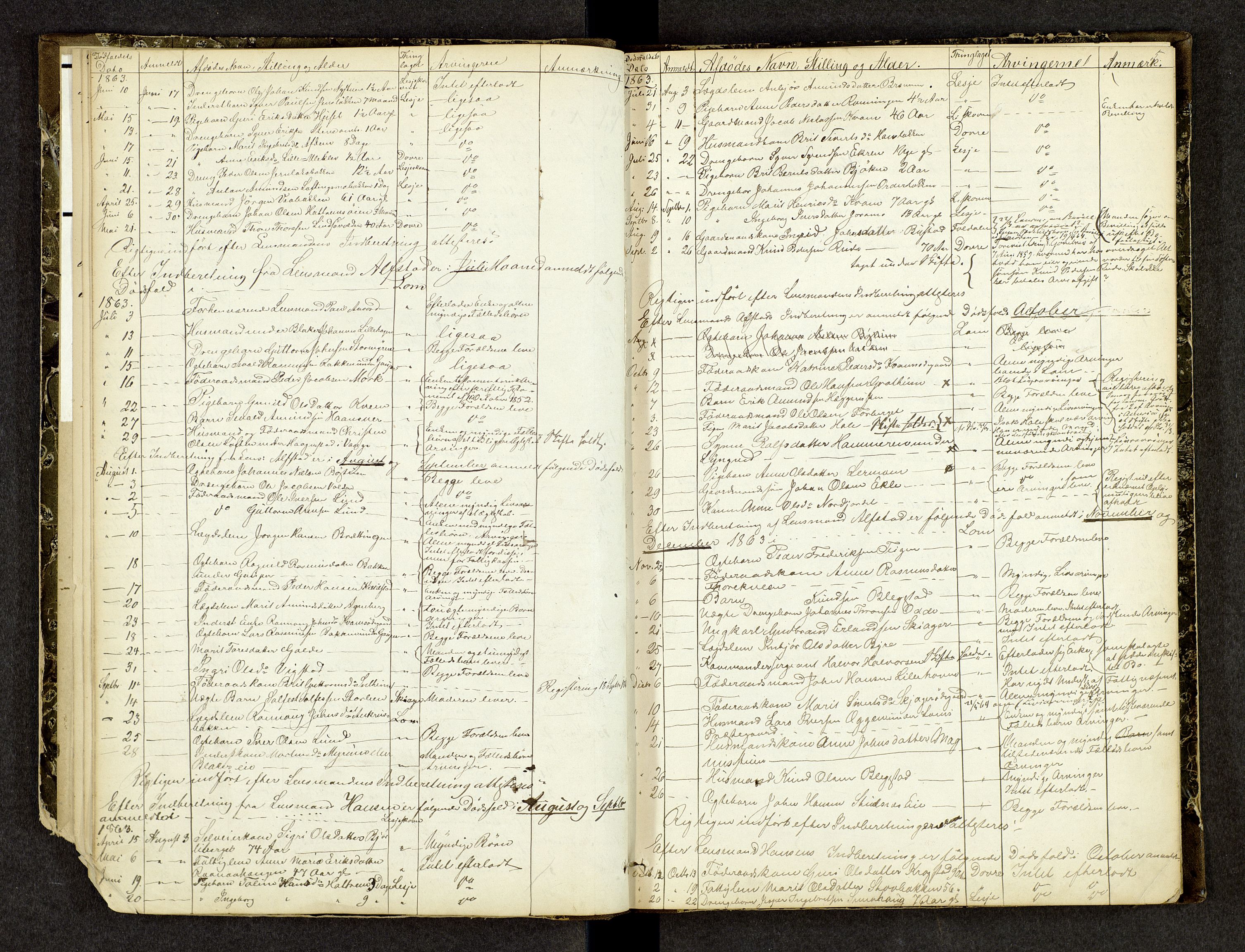 Nord-Gudbrandsdal tingrett, AV/SAH-TING-002/J/Jk/Jka/L0001: Dødsfallsprotokoll, 1863-1884, s. 4b-5a