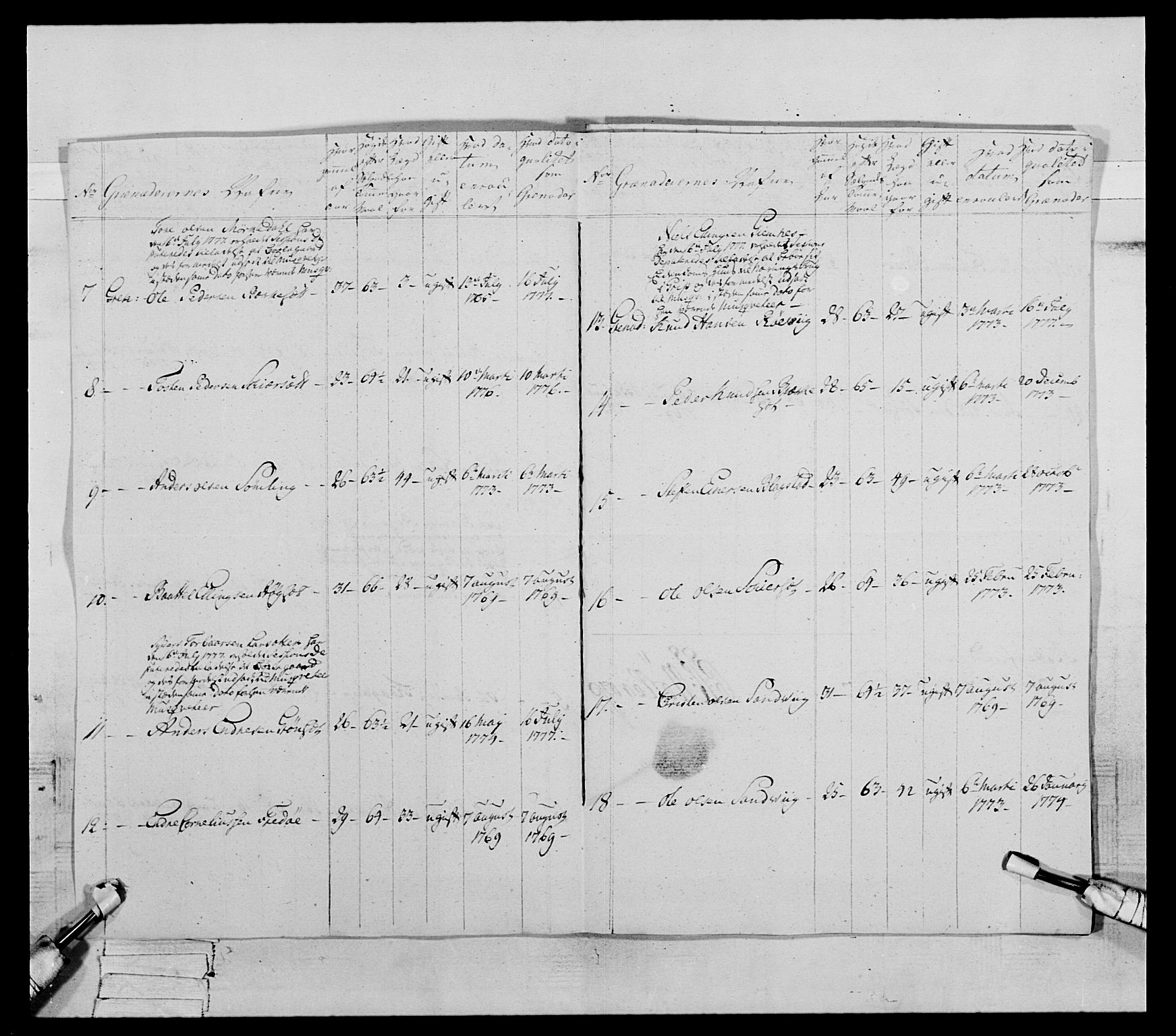 Generalitets- og kommissariatskollegiet, Det kongelige norske kommissariatskollegium, AV/RA-EA-5420/E/Eh/L0077: 2. Trondheimske nasjonale infanteriregiment, 1774-1778, s. 255