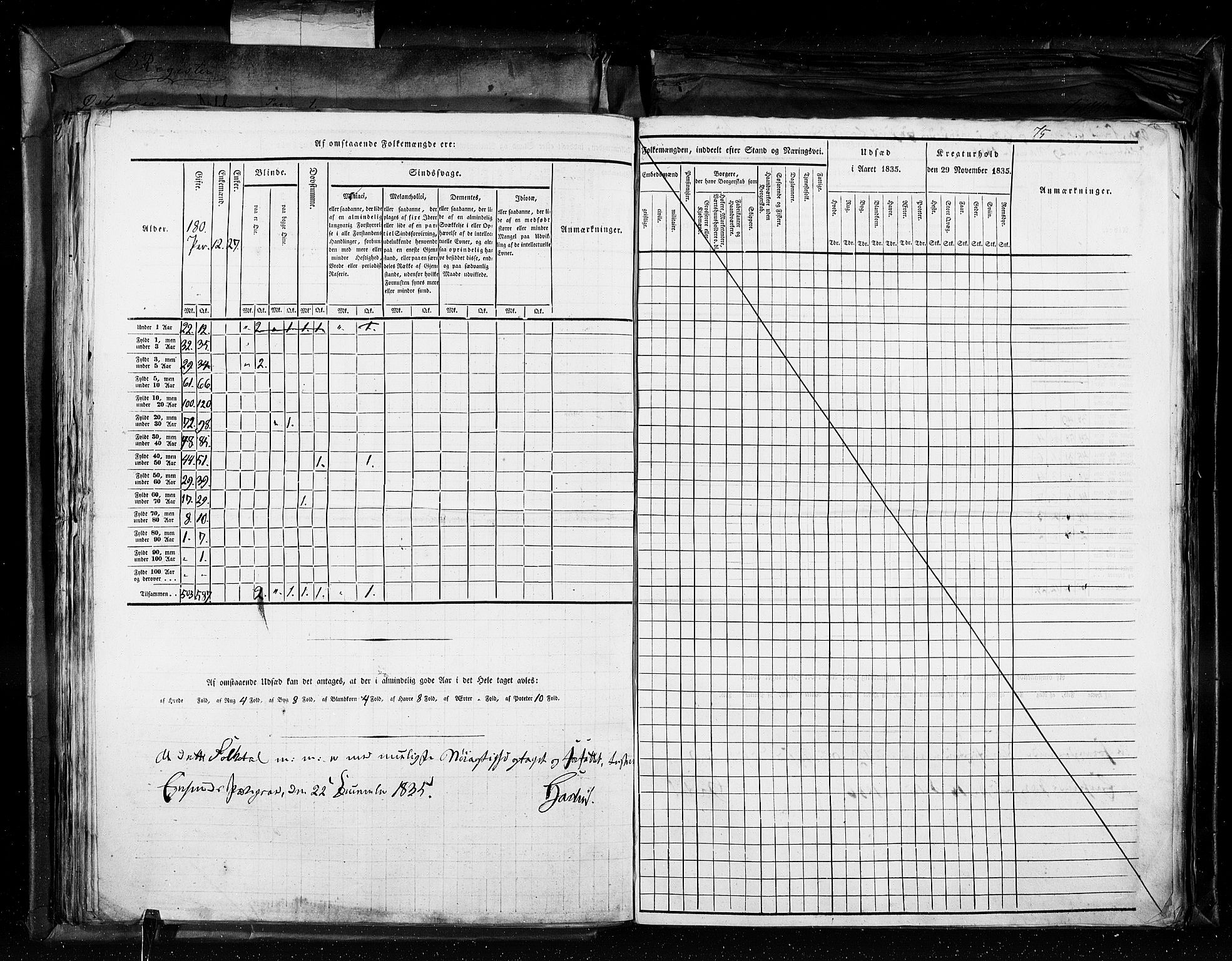 RA, Folketellingen 1835, bind 11: Kjøpsteder og ladesteder: Risør-Vardø, 1835, s. 75