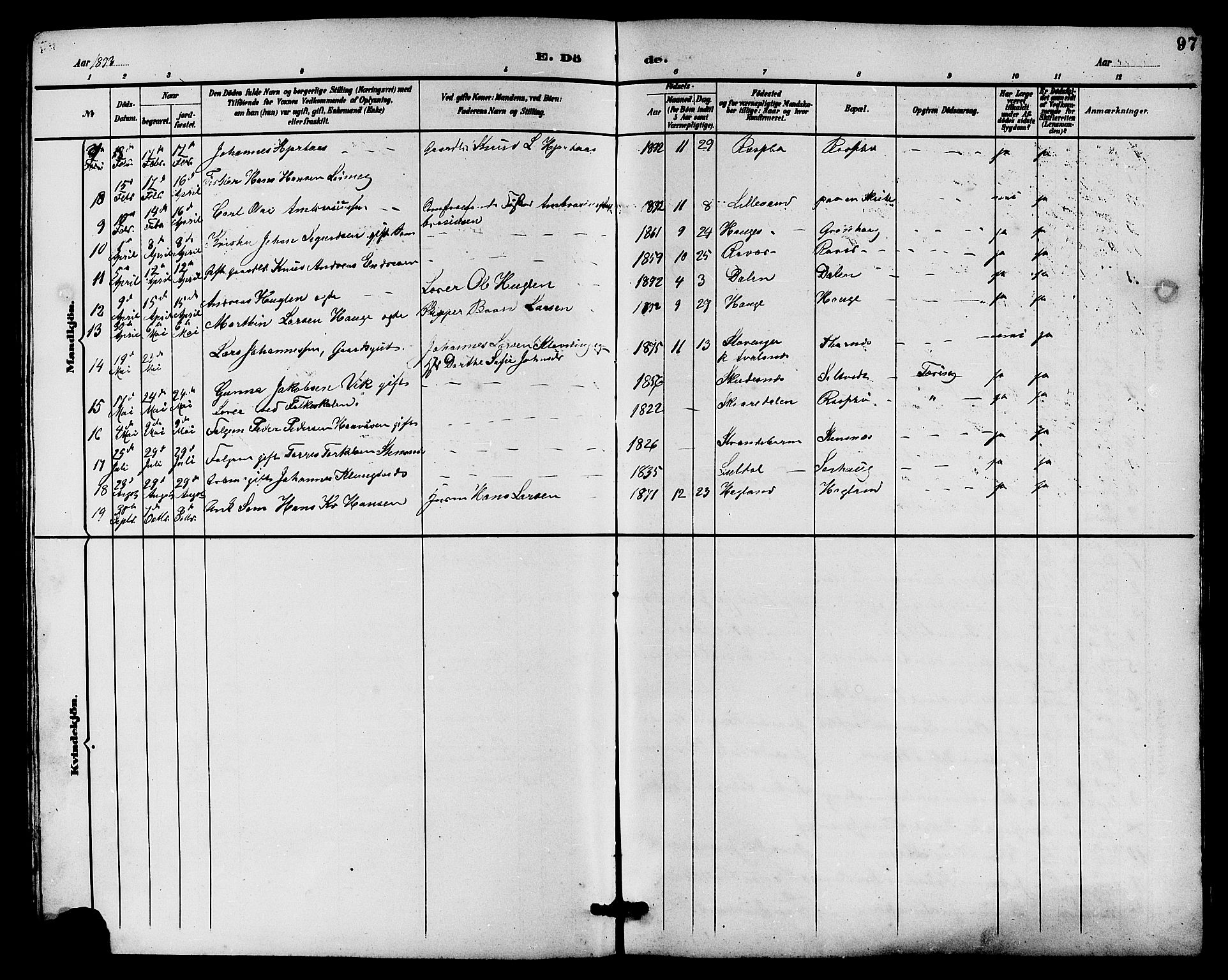 Haugesund sokneprestkontor, AV/SAST-A -101863/H/Ha/Hab/L0004: Klokkerbok nr. B 4, 1889-1905, s. 97