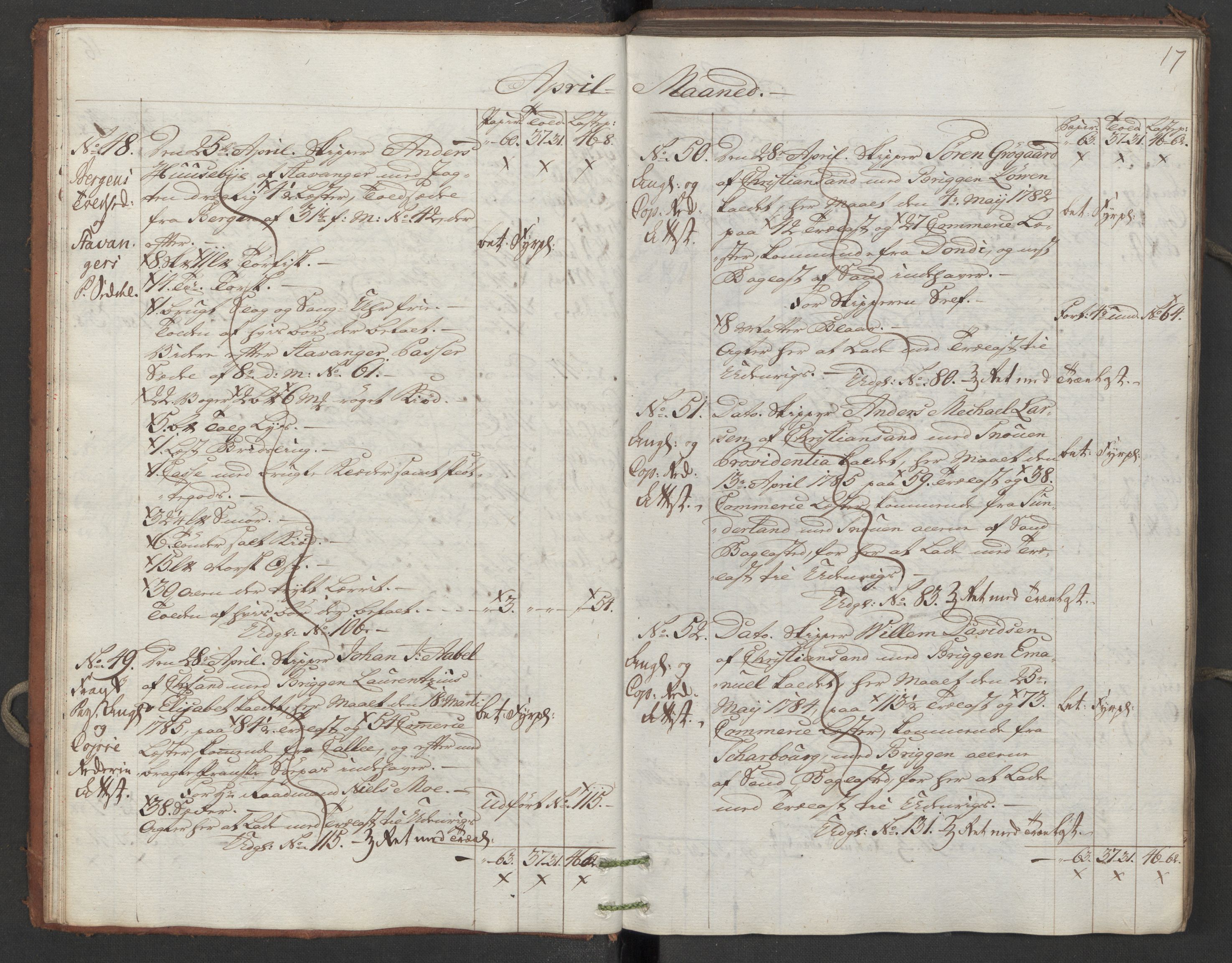 Generaltollkammeret, tollregnskaper, AV/RA-EA-5490/R16/L0107/0001: Tollregnskaper Kristiansand / Inngående hovedtollbok, 1788, s. 16b-17a