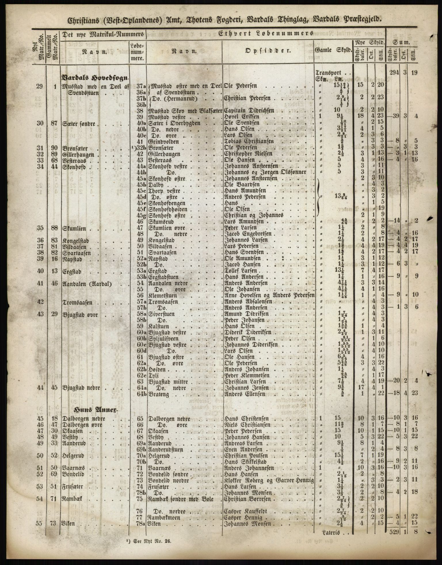 Andre publikasjoner, PUBL/PUBL-999/0002/0004: Bind 4 - Christians amt, 1838, s. 25