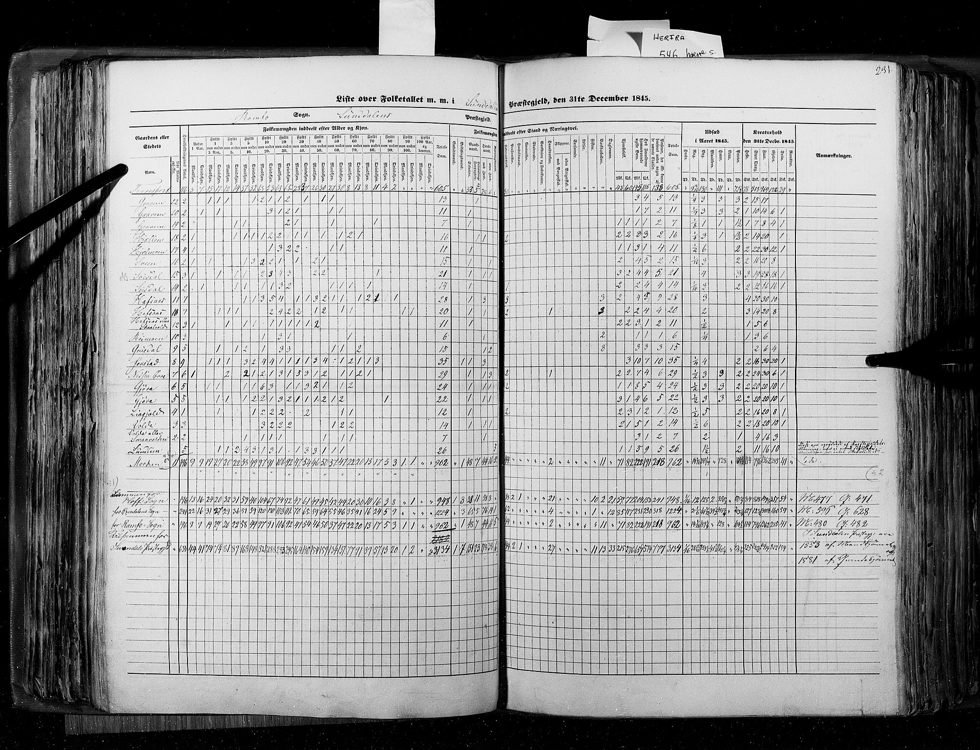 RA, Folketellingen 1845, bind 8: Romsdal amt og Søndre Trondhjems amt, 1845, s. 231