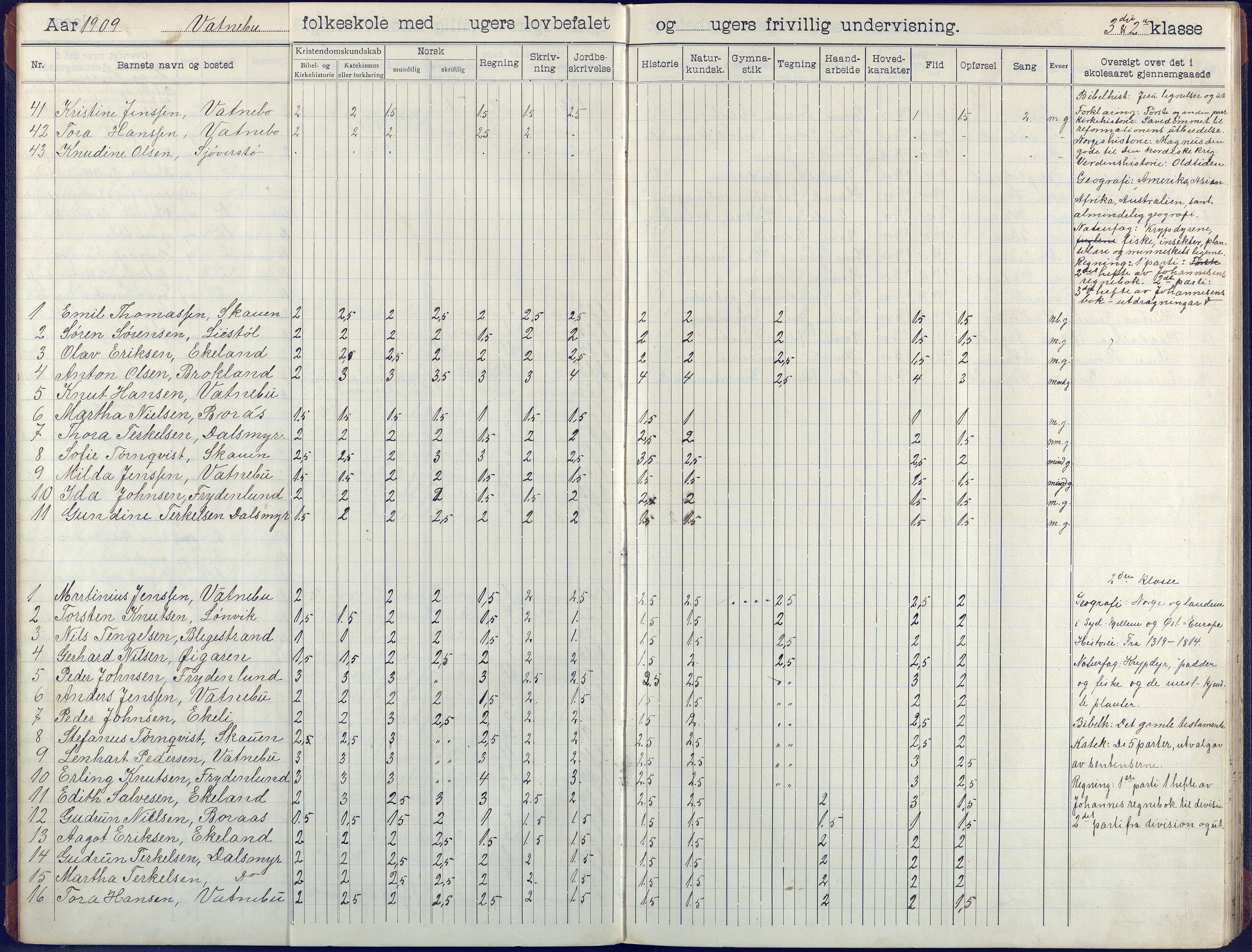 Flosta kommune, Vatnebu skole, AAKS/KA0916-550d/F3/L0003: Skoleprotokoll, 1908-1924