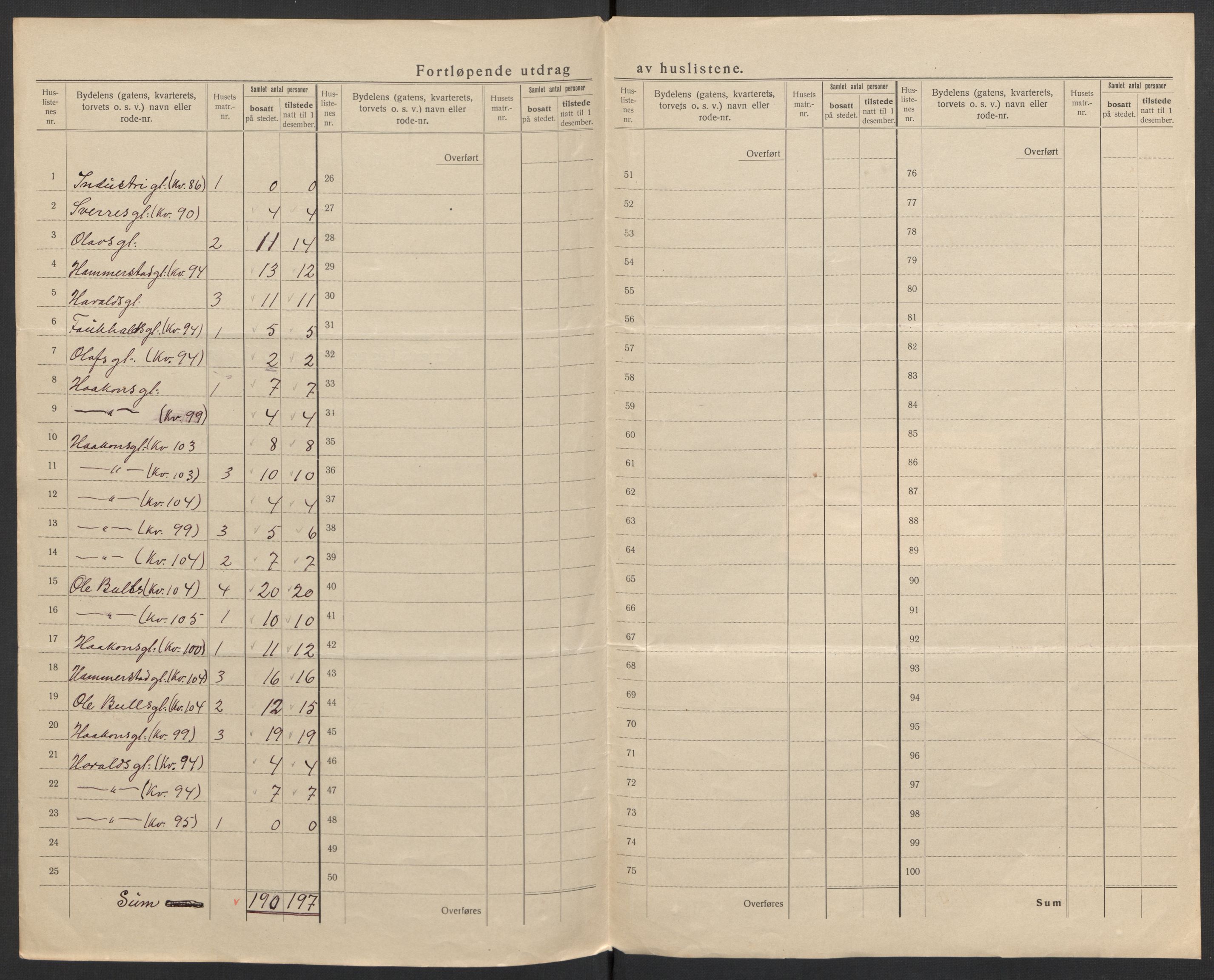 SAH, Folketelling 1920 for 0502 Gjøvik kjøpstad, 1920, s. 22