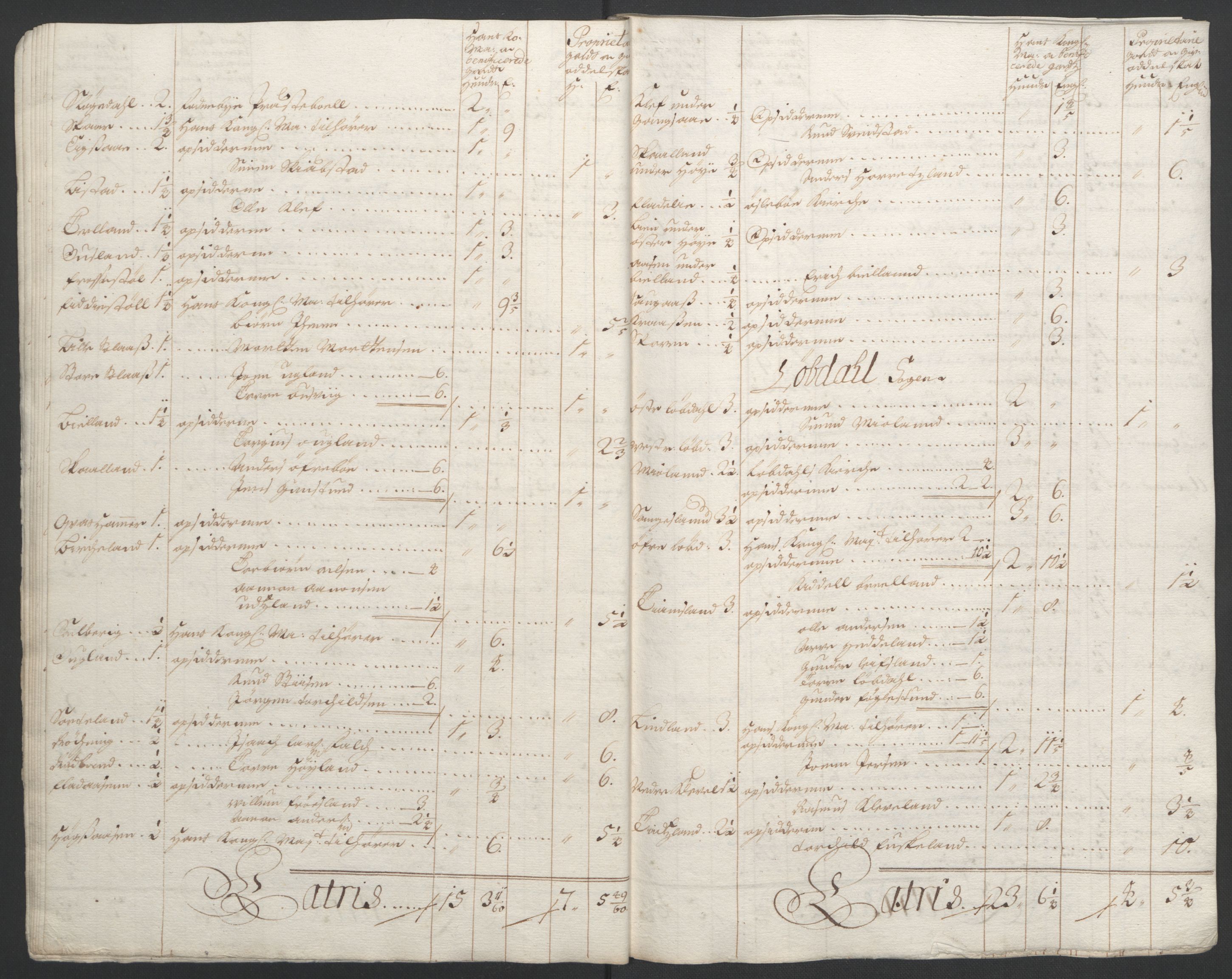 Rentekammeret inntil 1814, Reviderte regnskaper, Fogderegnskap, AV/RA-EA-4092/R43/L2545: Fogderegnskap Lista og Mandal, 1694-1695, s. 318