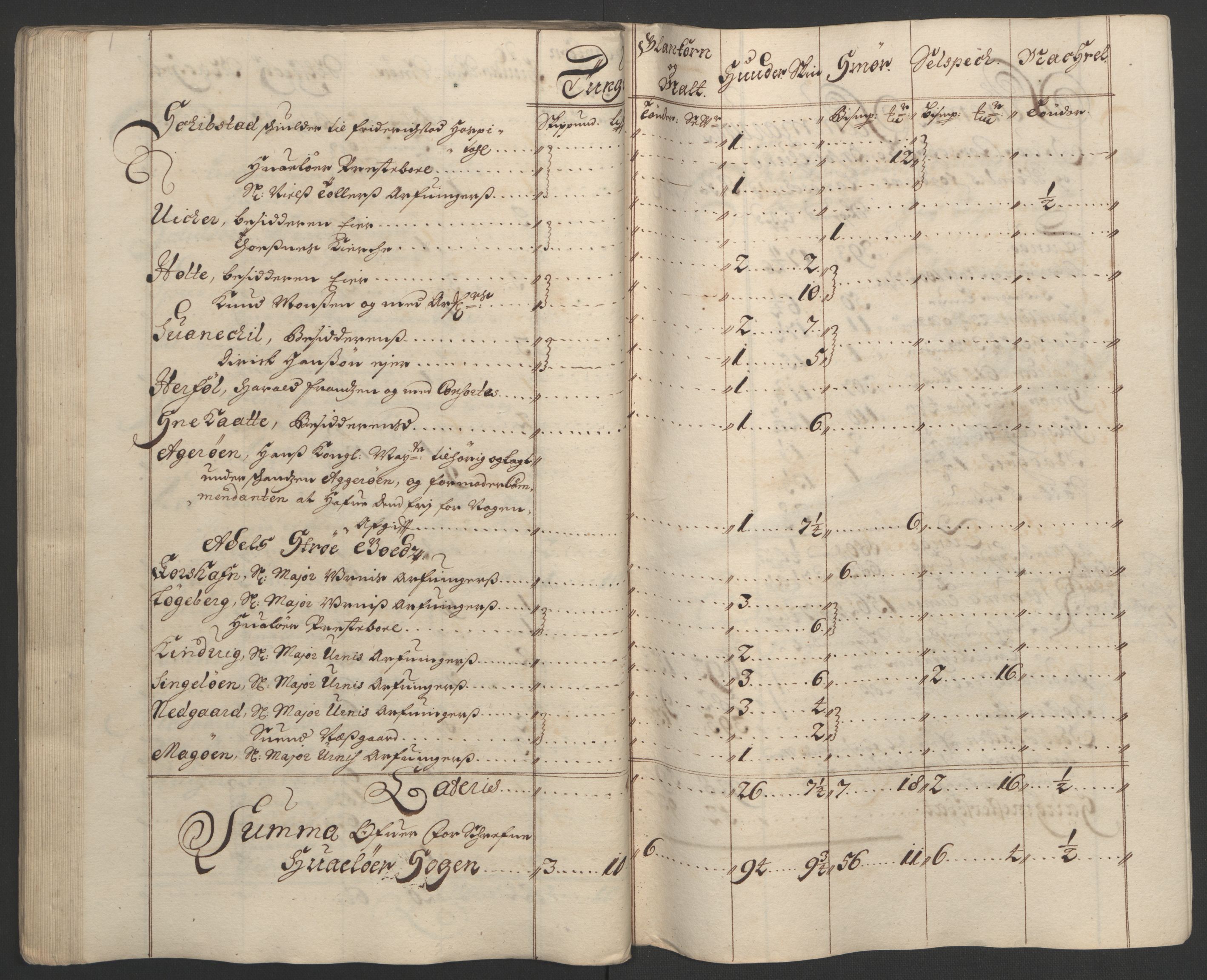 Rentekammeret inntil 1814, Reviderte regnskaper, Fogderegnskap, RA/EA-4092/R03/L0121: Fogderegnskap Onsøy, Tune, Veme og Åbygge fogderi, 1694, s. 168