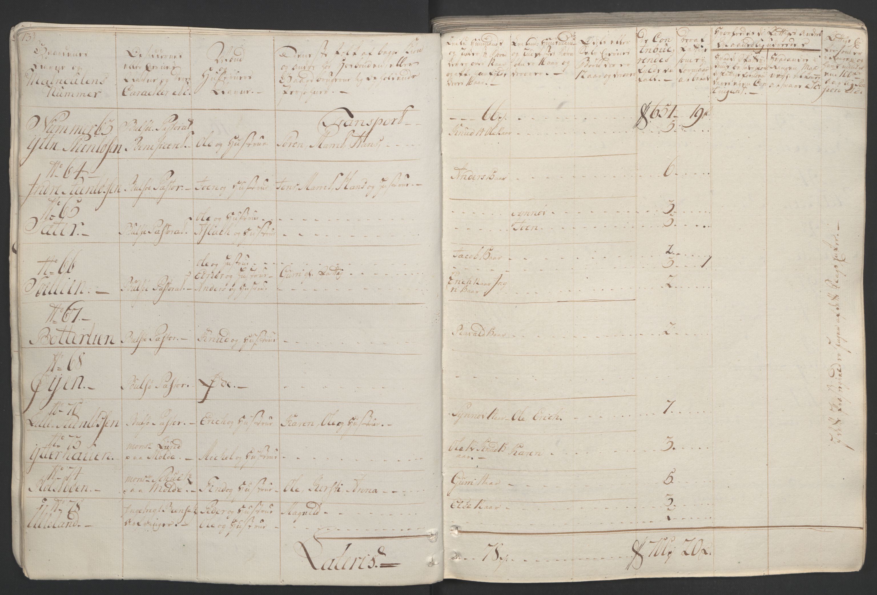 Rentekammeret inntil 1814, Realistisk ordnet avdeling, AV/RA-EA-4070/Ol/L0020/0001: [Gg 10]: Ekstraskatten, 23.09.1762. Romsdal, Strinda, Selbu, Inderøy. / Romsdal, 1764, s. 19