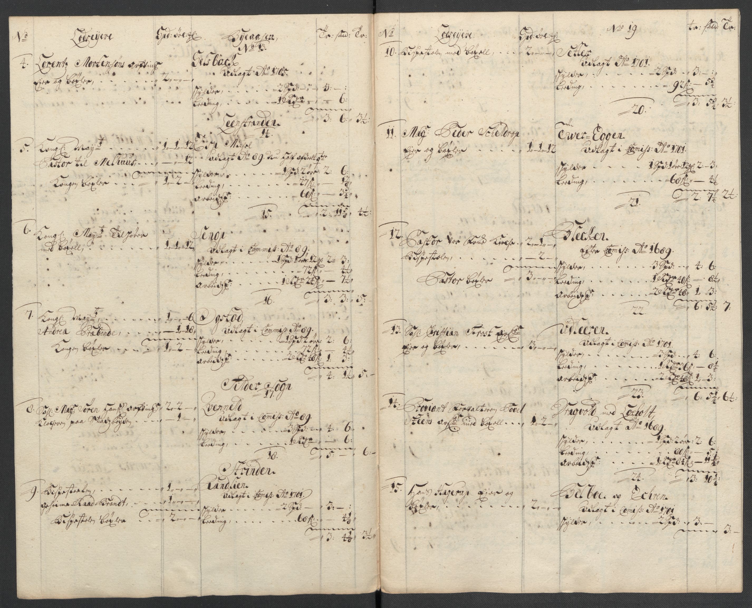 Rentekammeret inntil 1814, Reviderte regnskaper, Fogderegnskap, RA/EA-4092/R61/L4111: Fogderegnskap Strinda og Selbu, 1709-1710, s. 433
