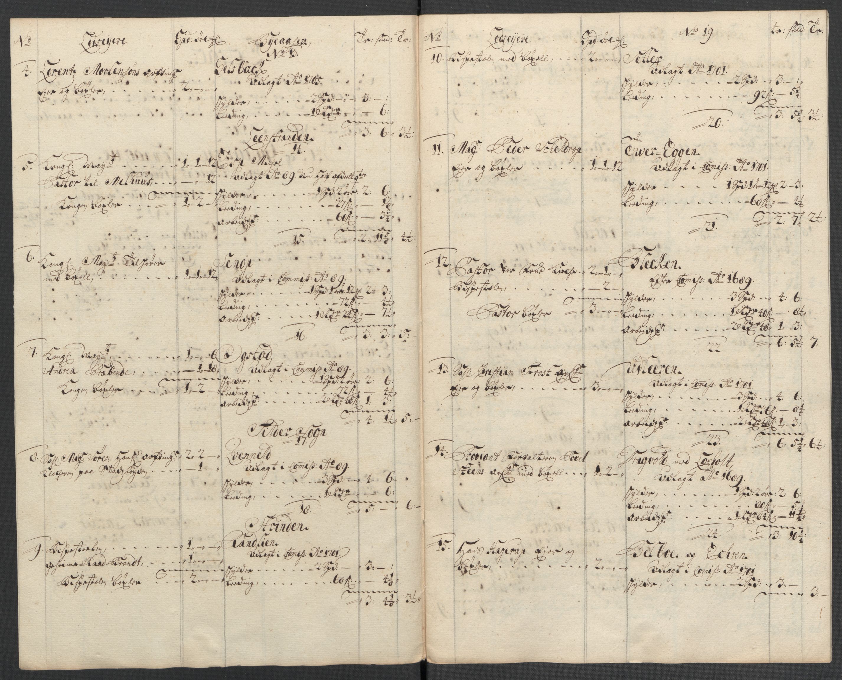 Rentekammeret inntil 1814, Reviderte regnskaper, Fogderegnskap, AV/RA-EA-4092/R61/L4111: Fogderegnskap Strinda og Selbu, 1709-1710, s. 433