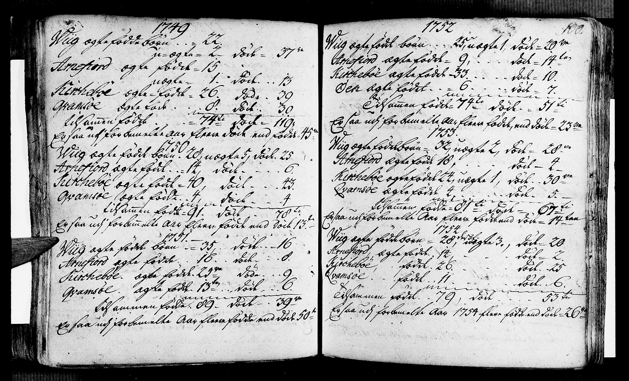 Vik sokneprestembete, SAB/A-81501: Ministerialbok nr. A 2 /1, 1740-1757, s. 100