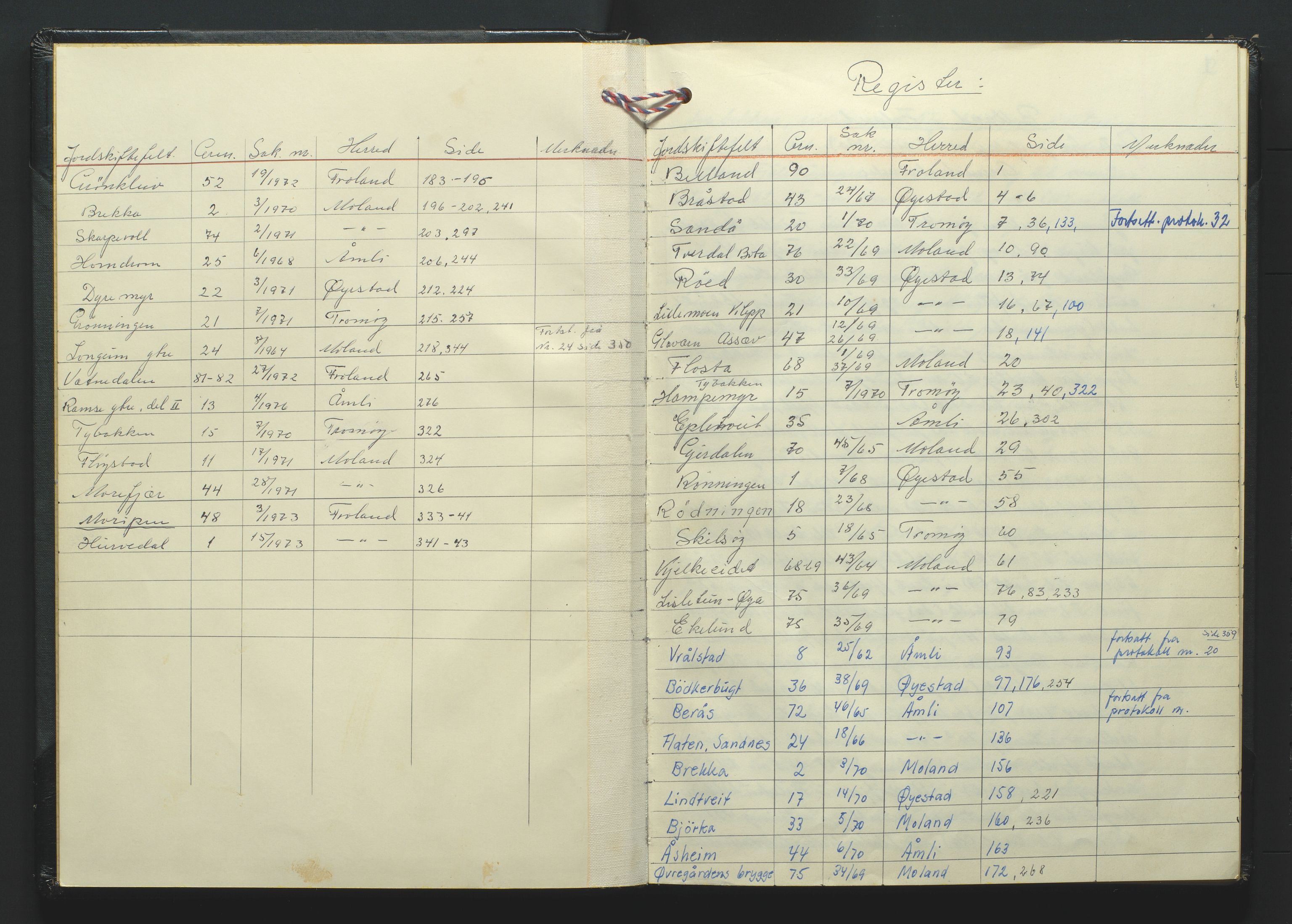 Nedenes jordskifterett, AV/SAK-1541-0007/F/Fa/Faa/L0012: Jordskifteprotokoll med gårdsregister, Nedenes domssokn nr 29, 1967-1973