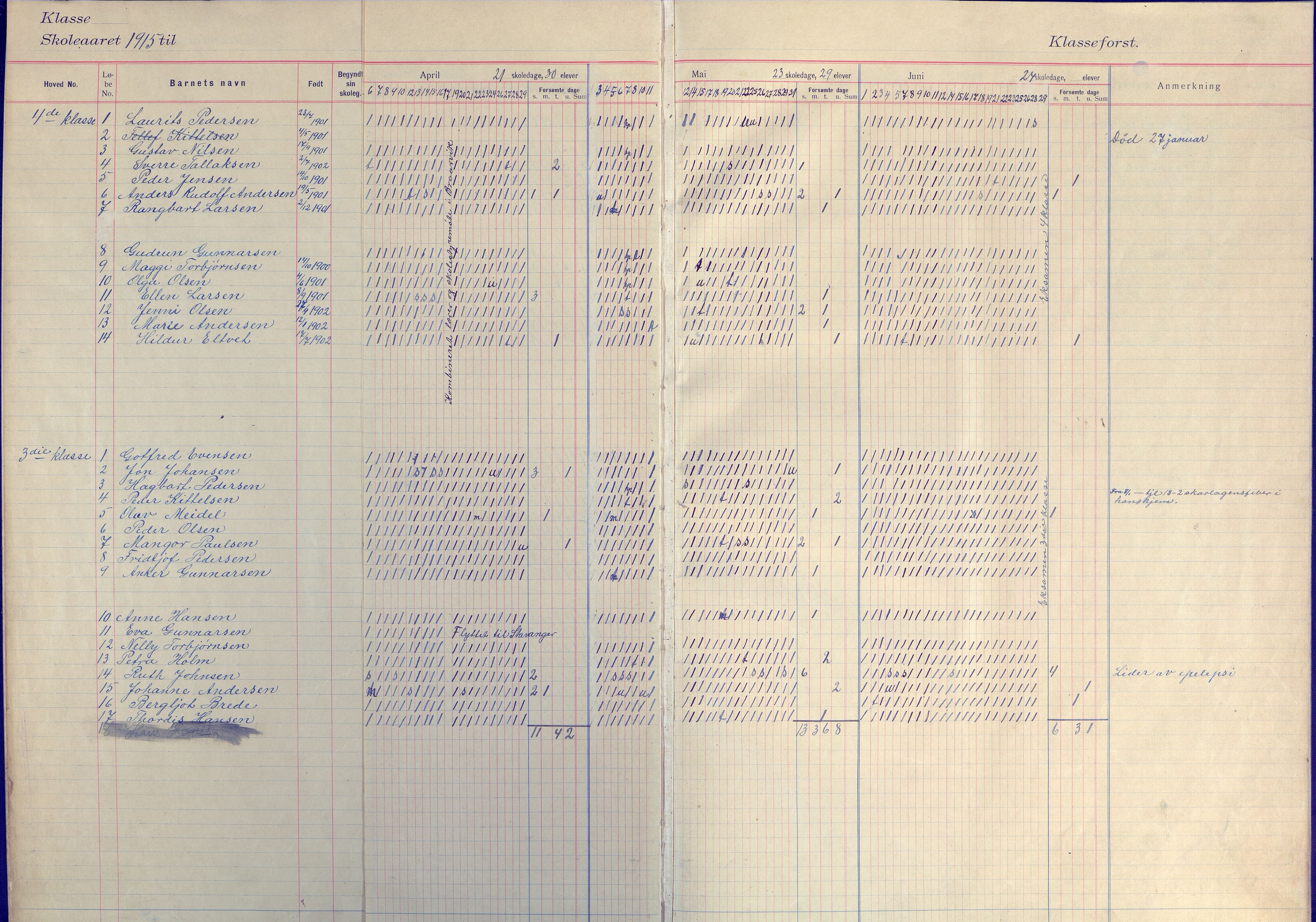 Flosta kommune frem til 1961, AAKS/KA0916-PK/09/09E/L0003: Dagbok (3-4), 1913-1920